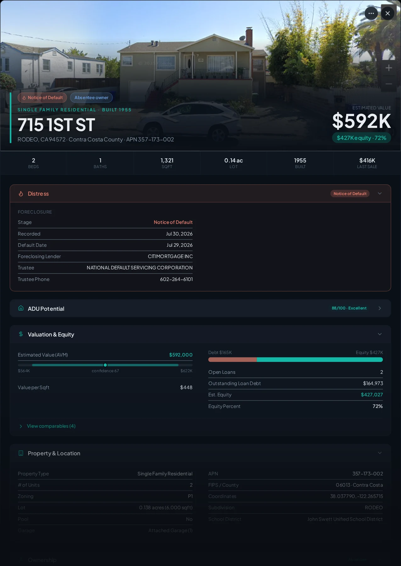 A real Rodeo, California foreclosure record in Properant — stage, recorded dates, lender, trustee, loans, liens, and equity on one page