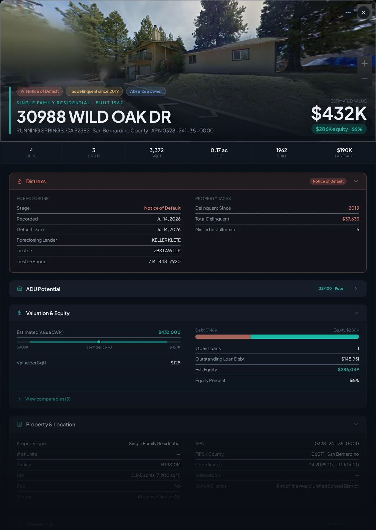 A real Running Springs, California foreclosure record in Properant — stage, recorded dates, lender, trustee, loans, liens, and equity on one page