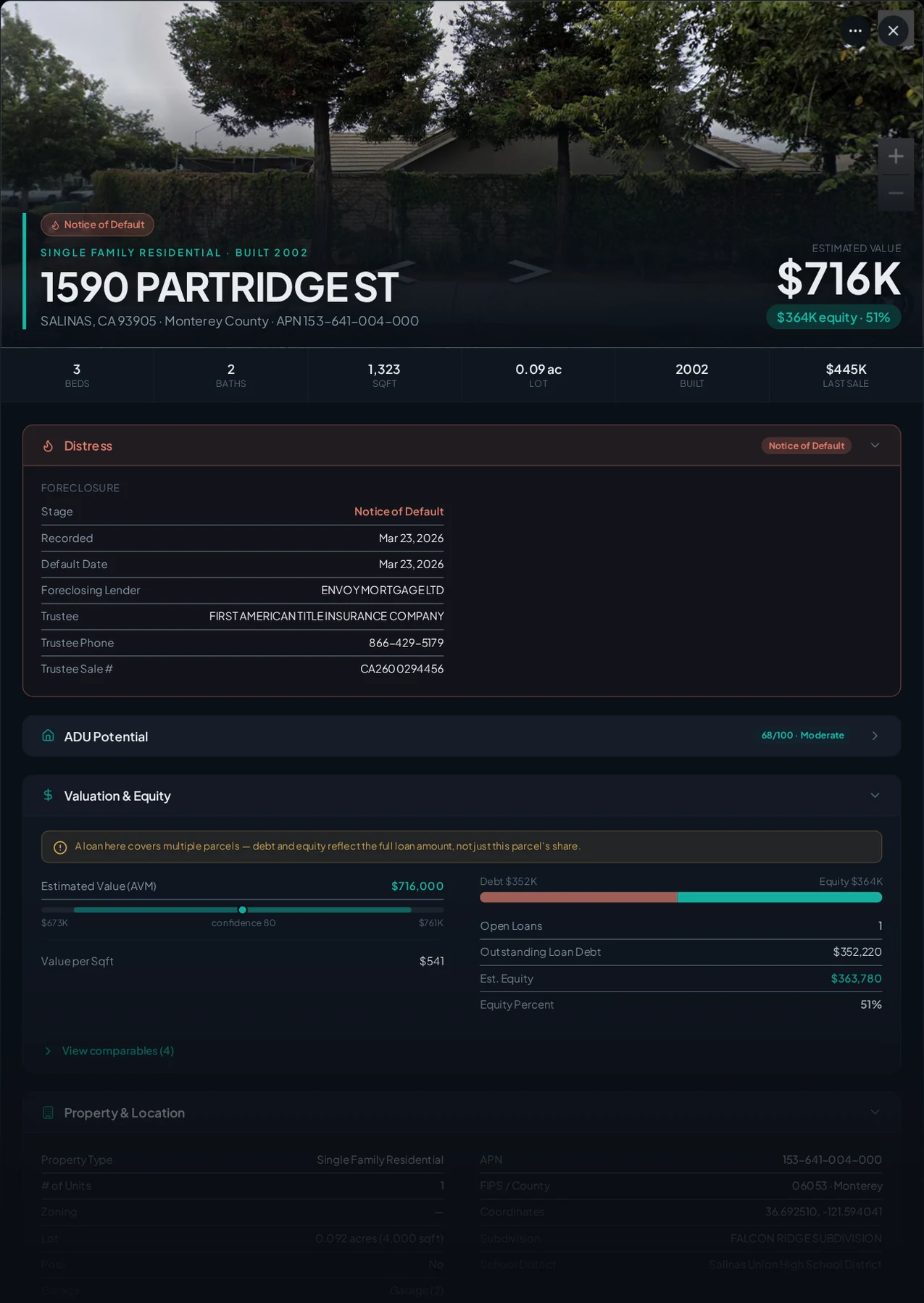 A real Salinas, California foreclosure record in Properant — stage, recorded dates, lender, trustee, loans, liens, and equity on one page