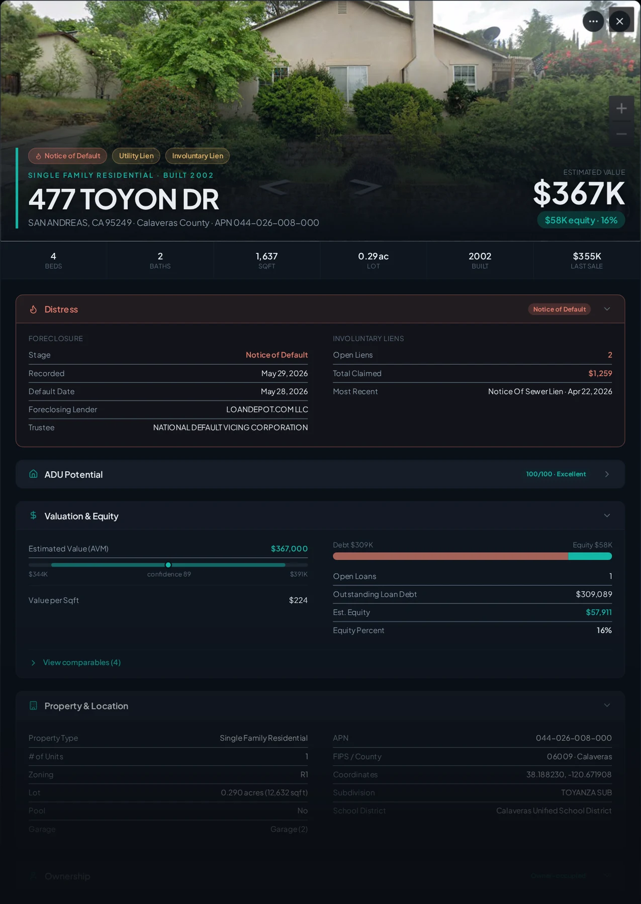 A real San Andreas, California foreclosure record in Properant — stage, recorded dates, lender, trustee, loans, liens, and equity on one page