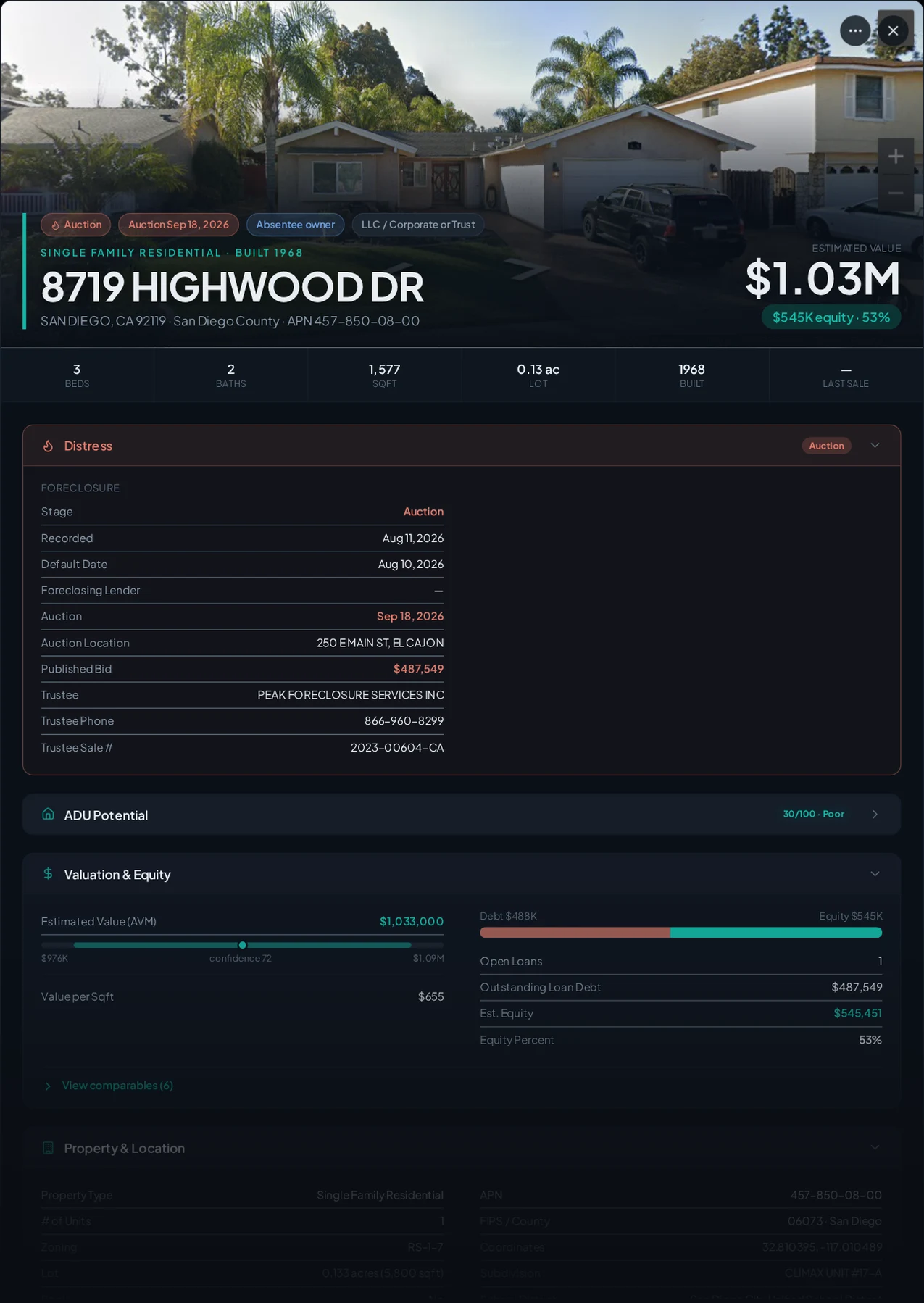 A real San Diego, California foreclosure record in Properant — stage, recorded dates, lender, trustee, loans, liens, and equity on one page