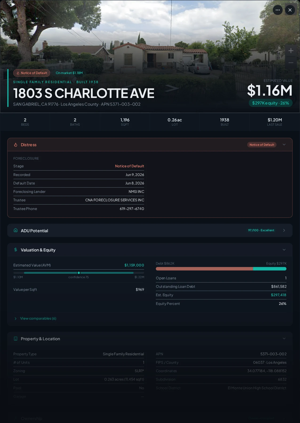 A real San Gabriel, California foreclosure record in Properant — stage, recorded dates, lender, trustee, loans, liens, and equity on one page