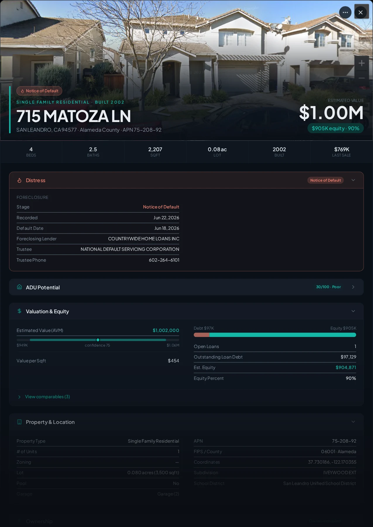 A real San Leandro, California foreclosure record in Properant — stage, recorded dates, lender, trustee, loans, liens, and equity on one page