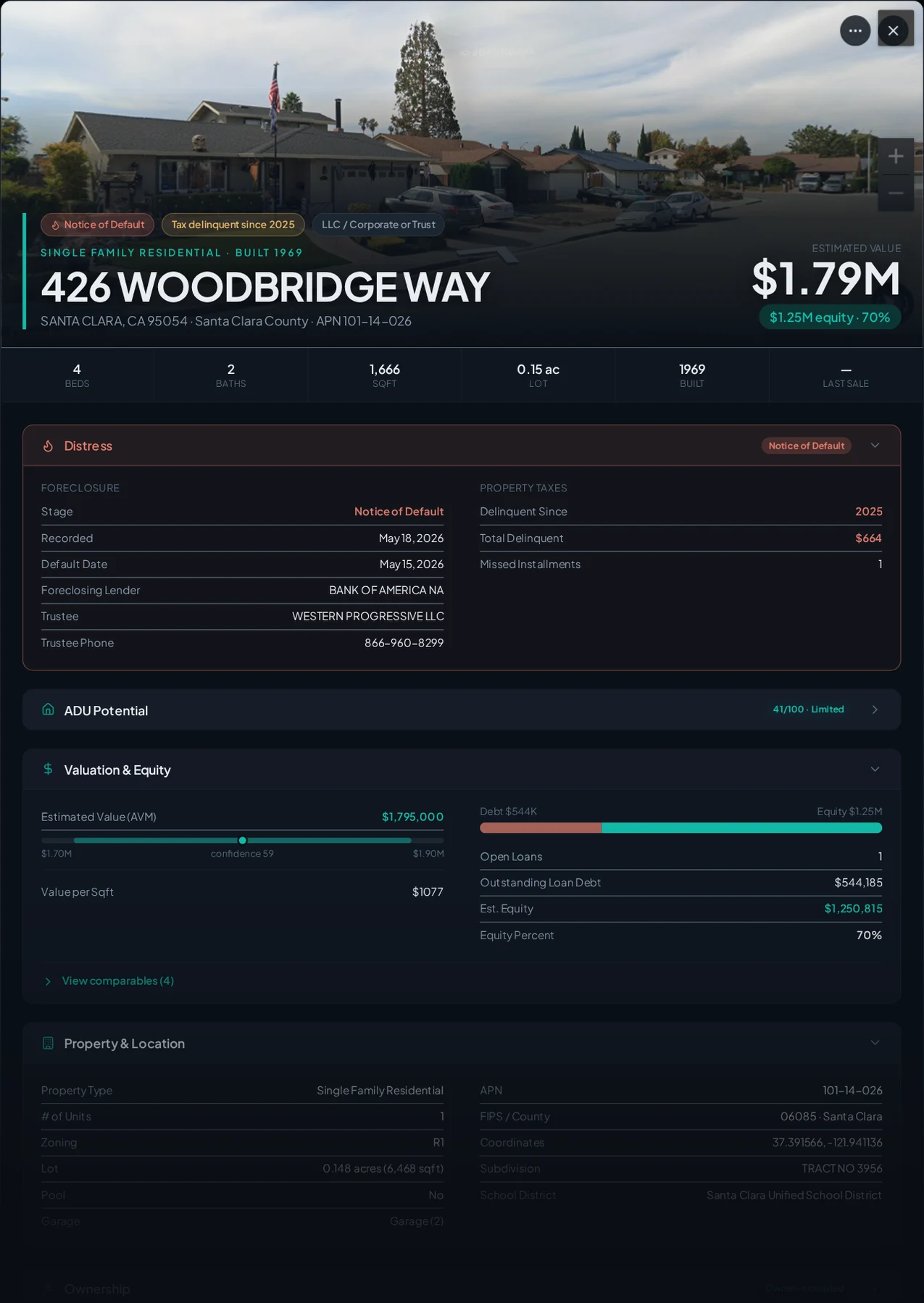 A real Santa Clara, California foreclosure record in Properant — stage, recorded dates, lender, trustee, loans, liens, and equity on one page