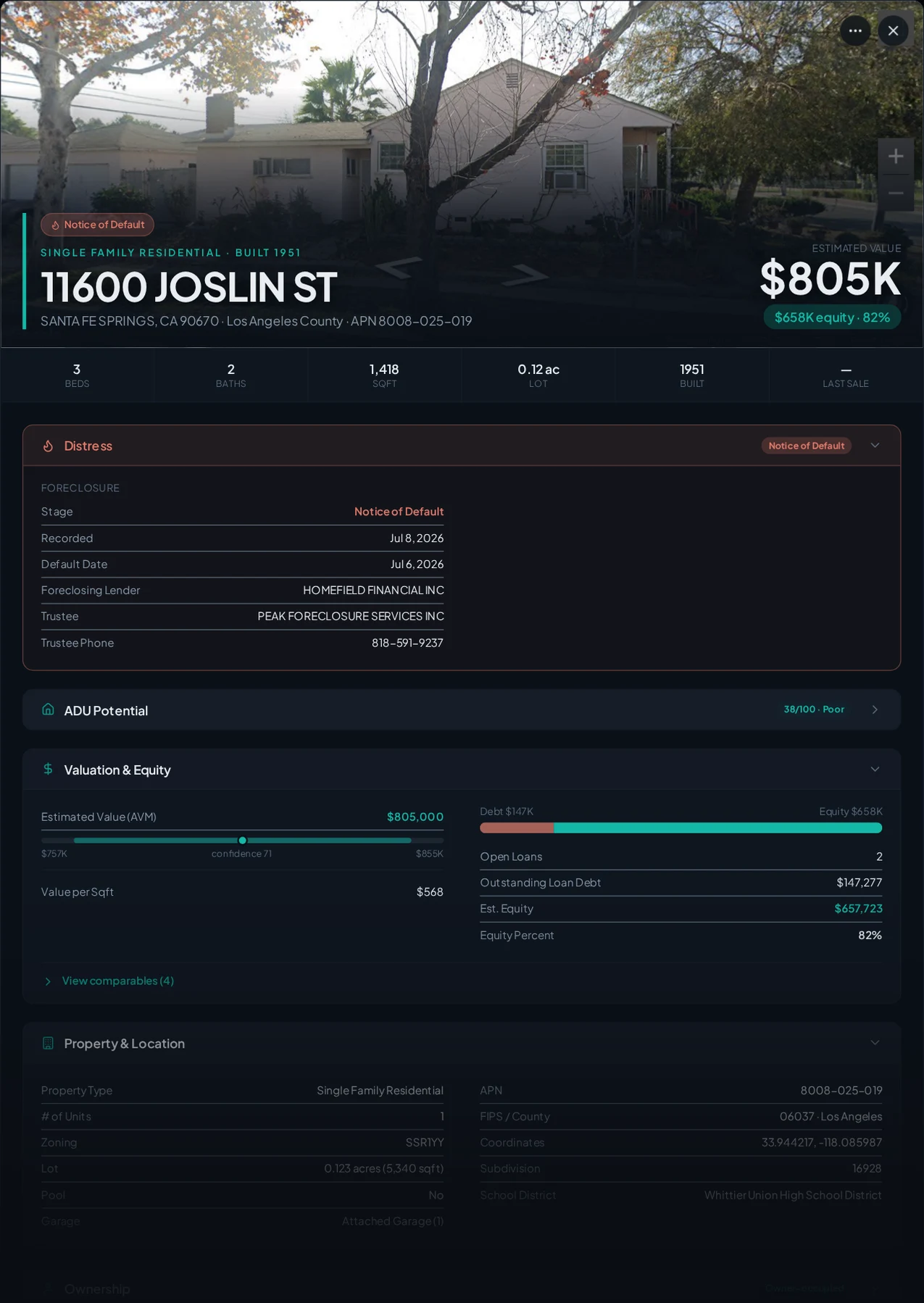 A real Santa Fe Springs, California foreclosure record in Properant — stage, recorded dates, lender, trustee, loans, liens, and equity on one page