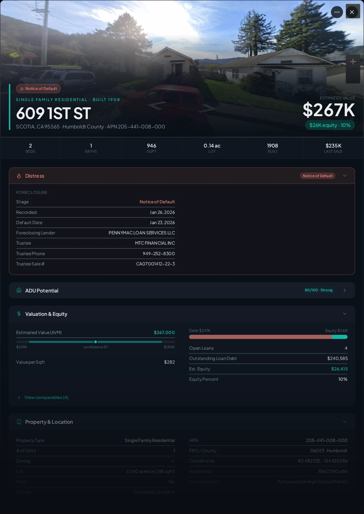 A real Scotia, California foreclosure record in Properant — stage, recorded dates, lender, trustee, loans, liens, and equity on one page