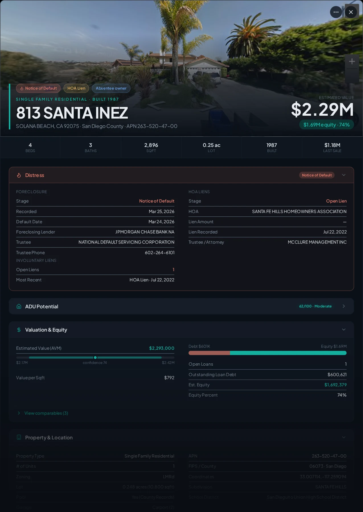 A real Solana Beach, California foreclosure record in Properant — stage, recorded dates, lender, trustee, loans, liens, and equity on one page