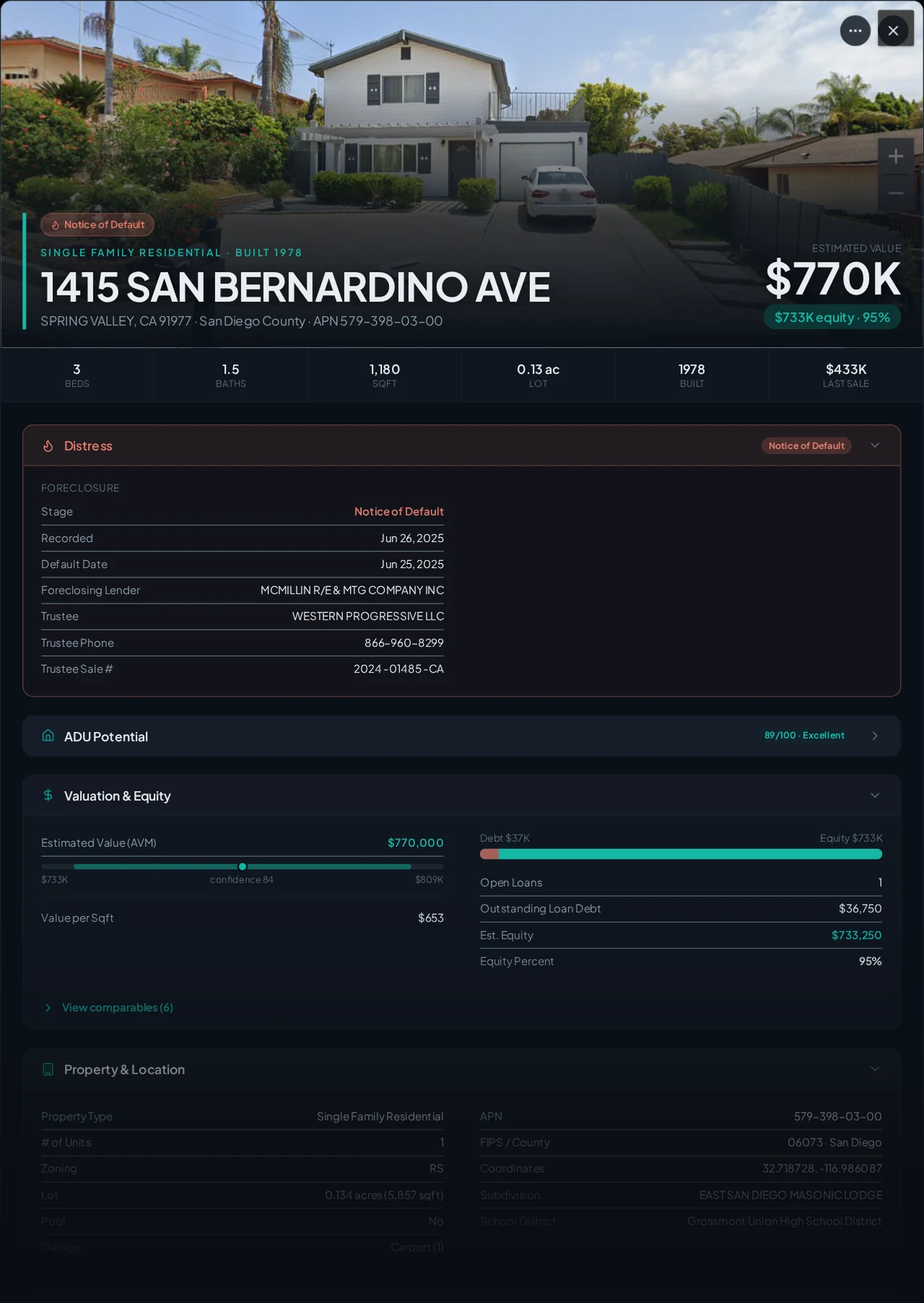 A real Spring Valley, California foreclosure record in Properant — stage, recorded dates, lender, trustee, loans, liens, and equity on one page