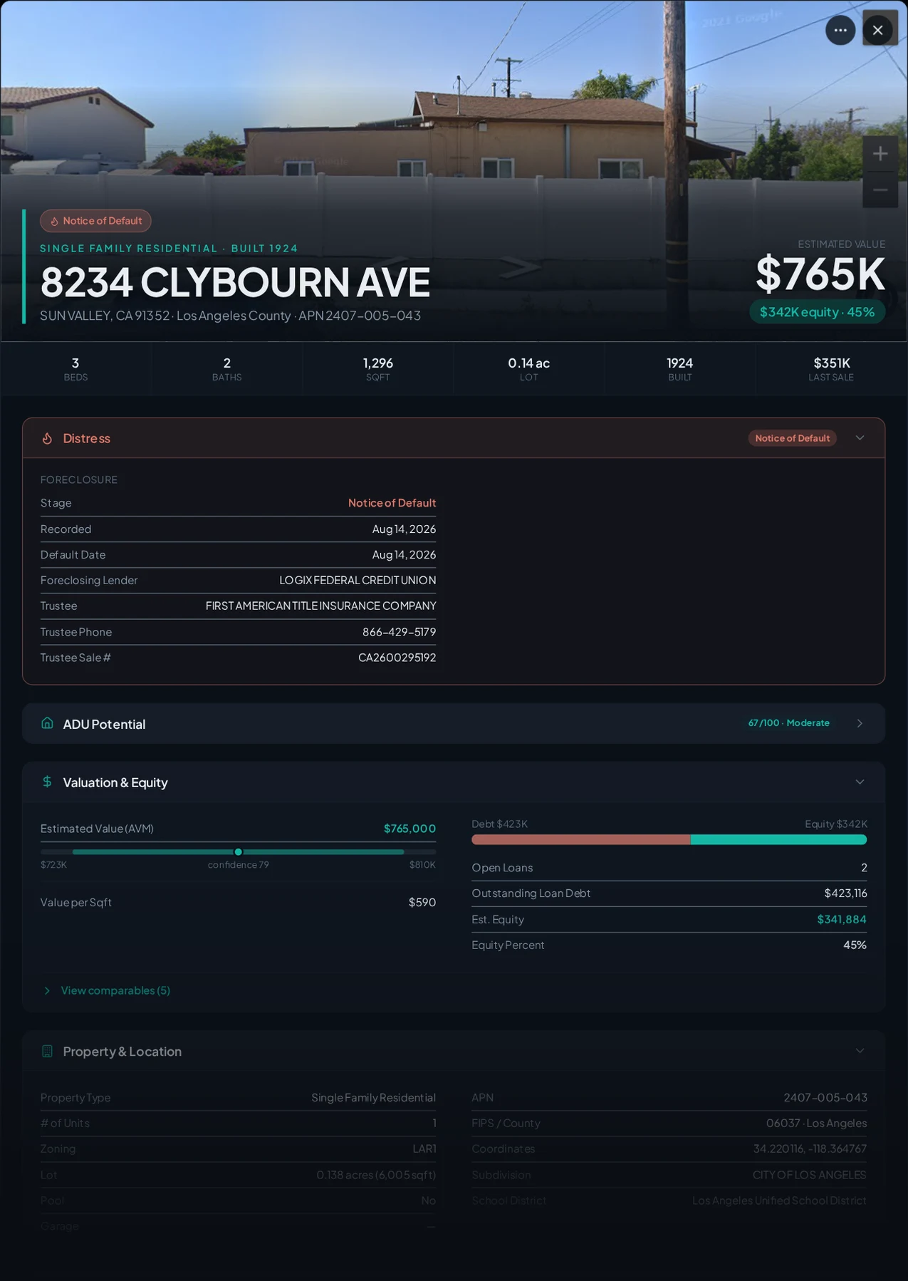 A real Sun Valley, California foreclosure record in Properant — stage, recorded dates, lender, trustee, loans, liens, and equity on one page