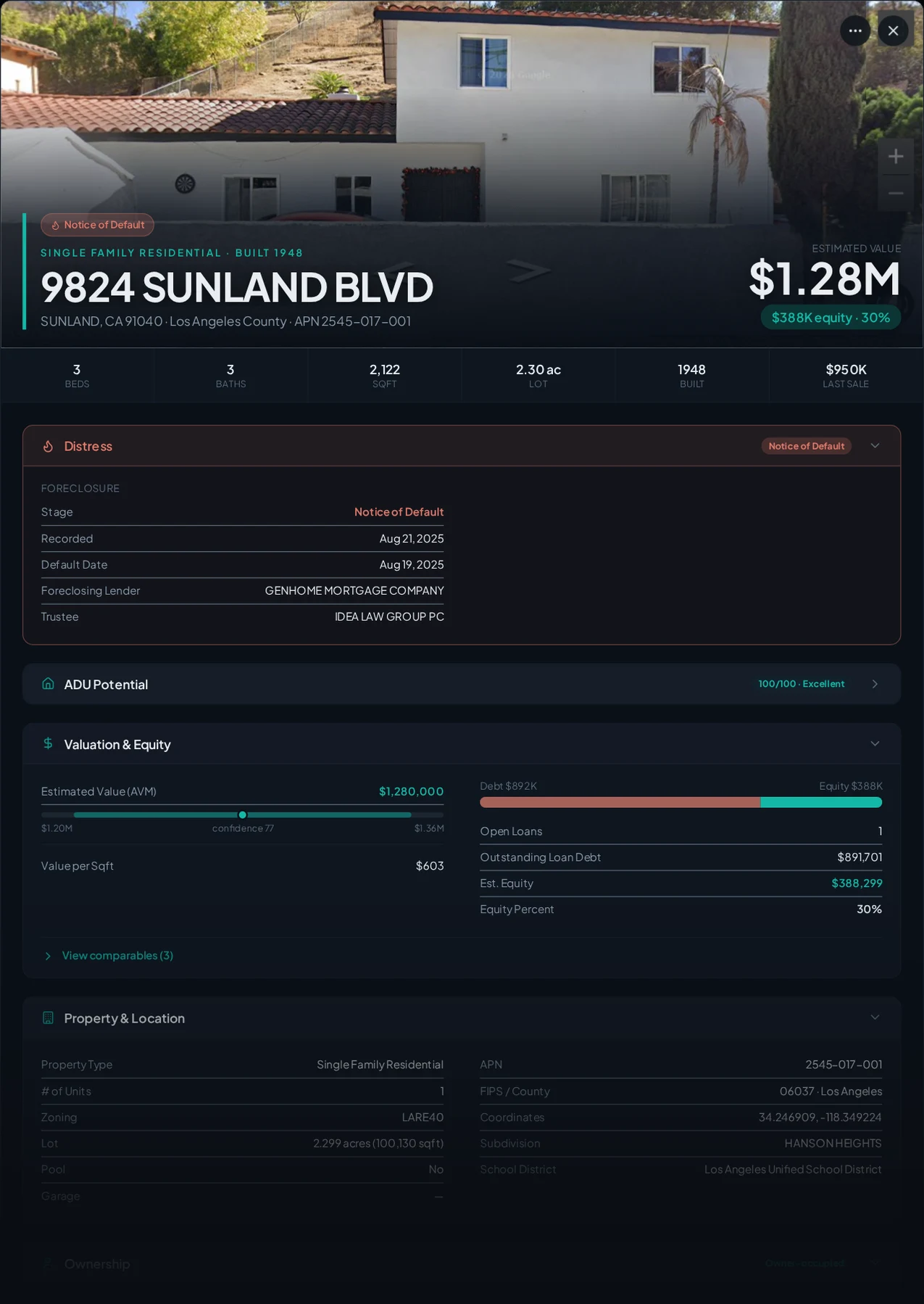 A real Sunland, California foreclosure record in Properant — stage, recorded dates, lender, trustee, loans, liens, and equity on one page