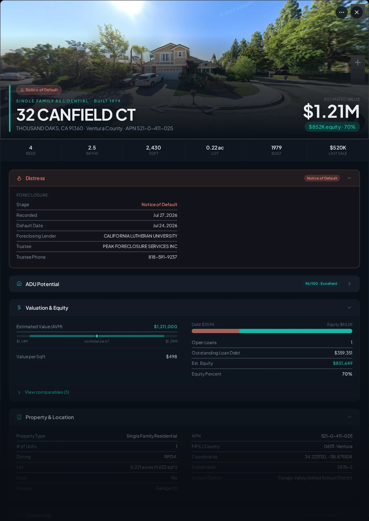 A real Thousand Oaks, California foreclosure record in Properant — stage, recorded dates, lender, trustee, loans, liens, and equity on one page