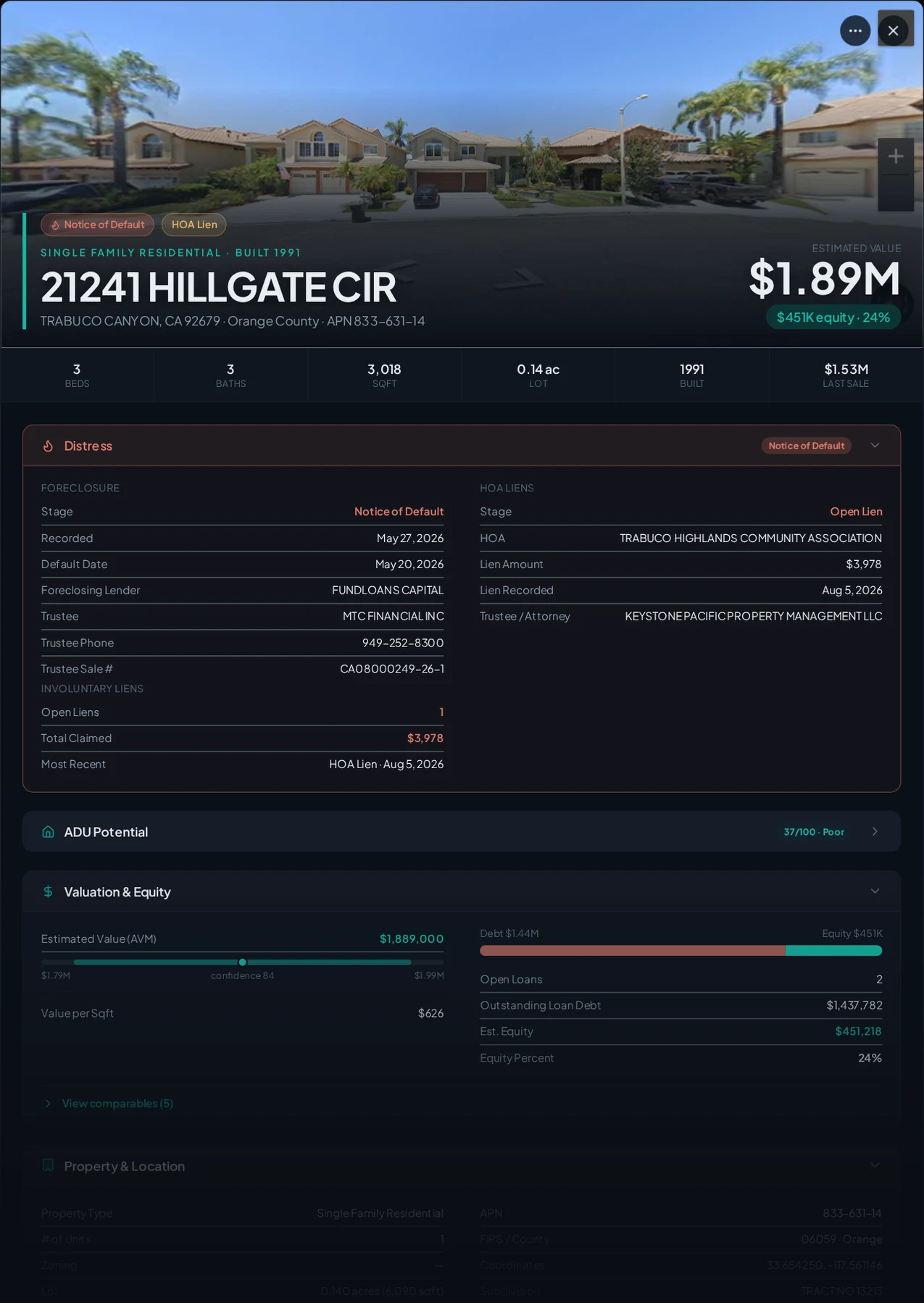 A real Trabuco Canyon, California foreclosure record in Properant — stage, recorded dates, lender, trustee, loans, liens, and equity on one page