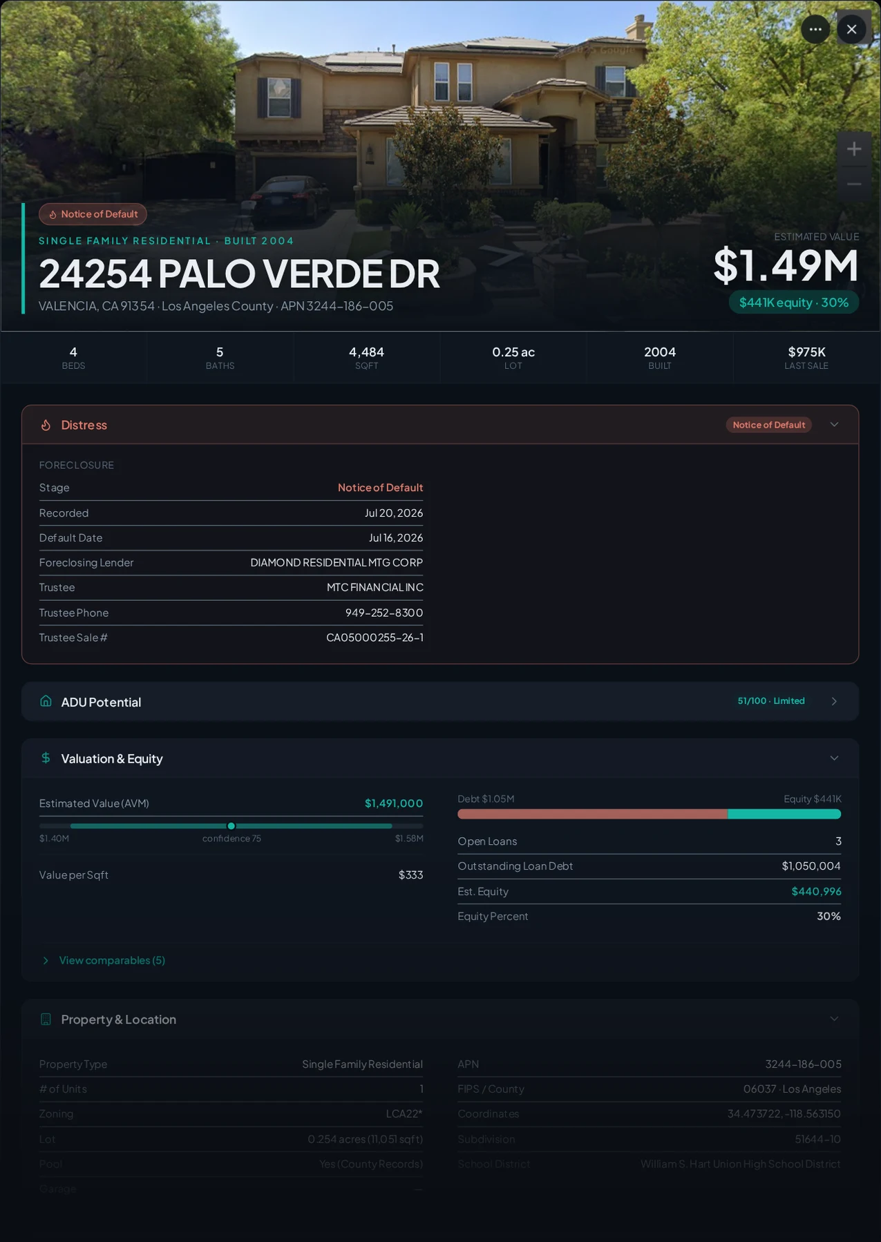 A real Valencia, California foreclosure record in Properant — stage, recorded dates, lender, trustee, loans, liens, and equity on one page