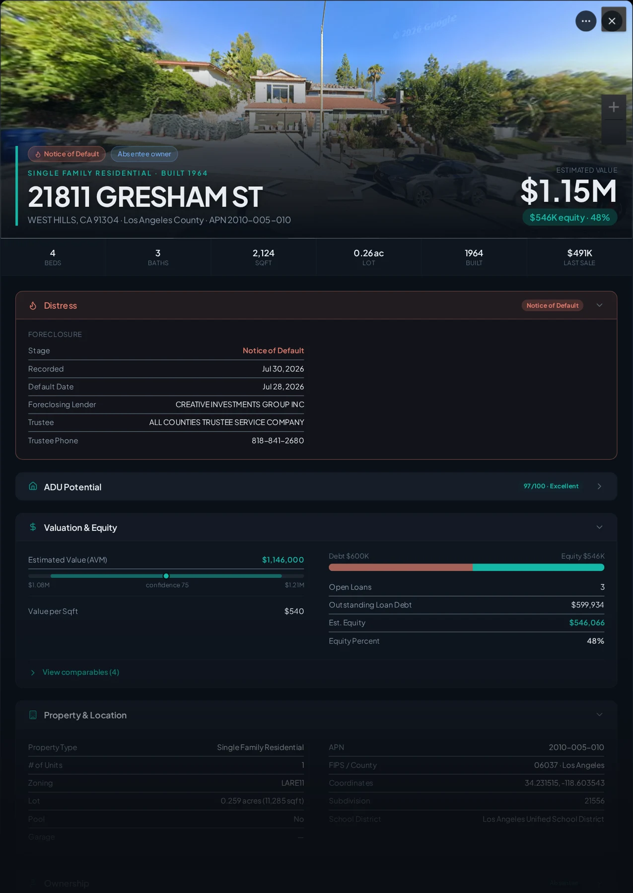 A real West Hills, California foreclosure record in Properant — stage, recorded dates, lender, trustee, loans, liens, and equity on one page
