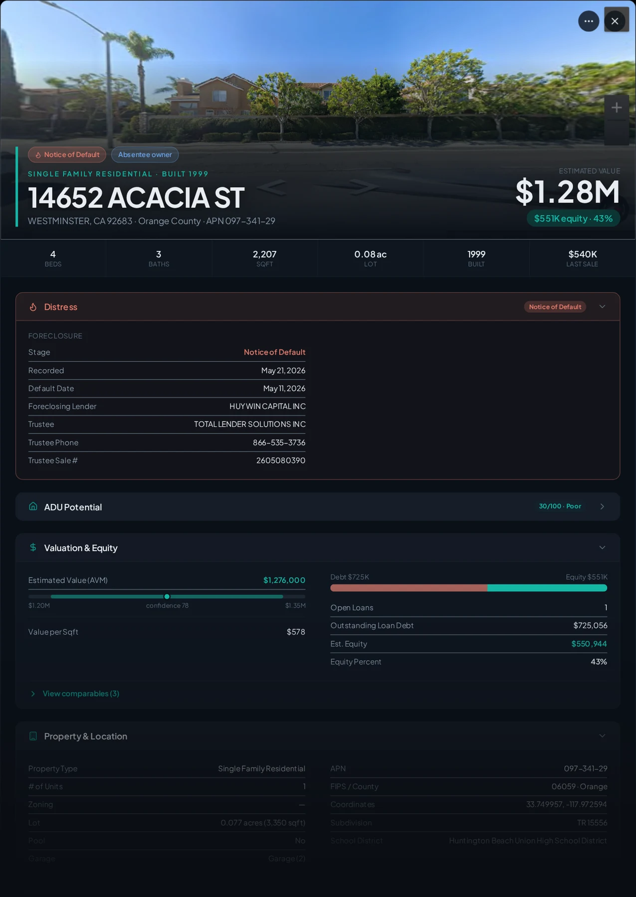A real Westminster, California foreclosure record in Properant — stage, recorded dates, lender, trustee, loans, liens, and equity on one page