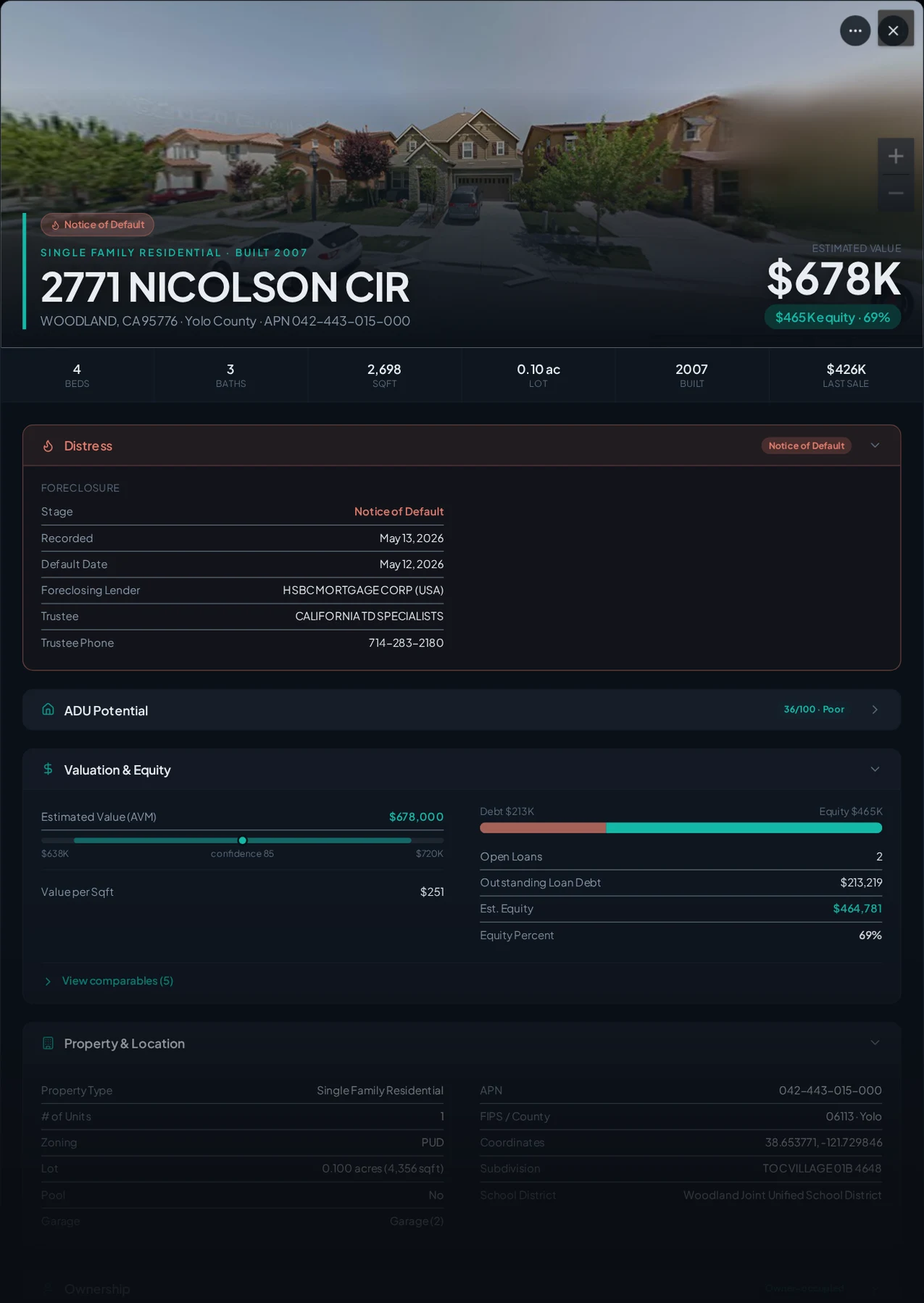 A real Woodland, California foreclosure record in Properant — stage, recorded dates, lender, trustee, loans, liens, and equity on one page