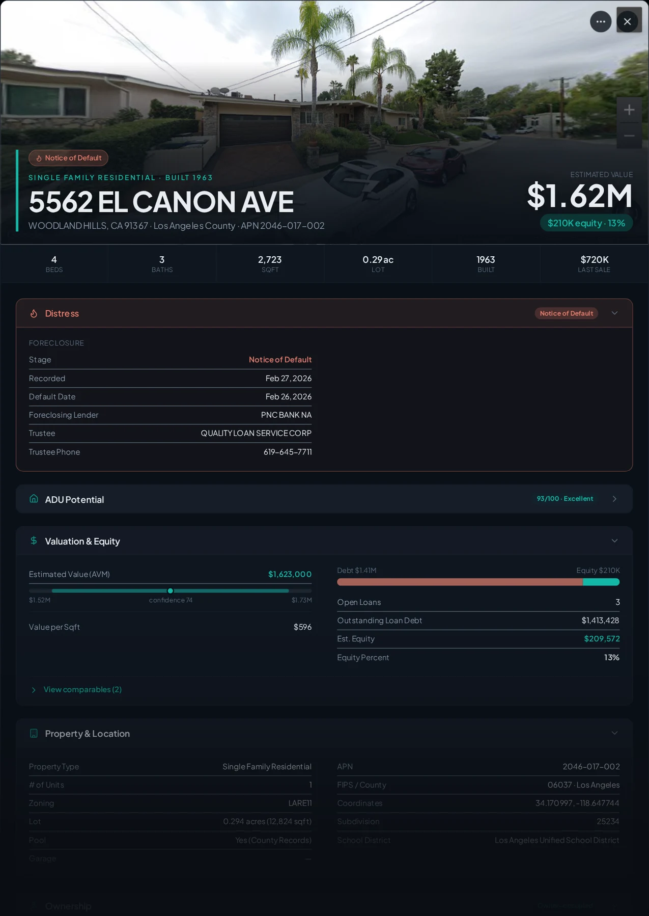 A real Woodland Hills, California foreclosure record in Properant — stage, recorded dates, lender, trustee, loans, liens, and equity on one page