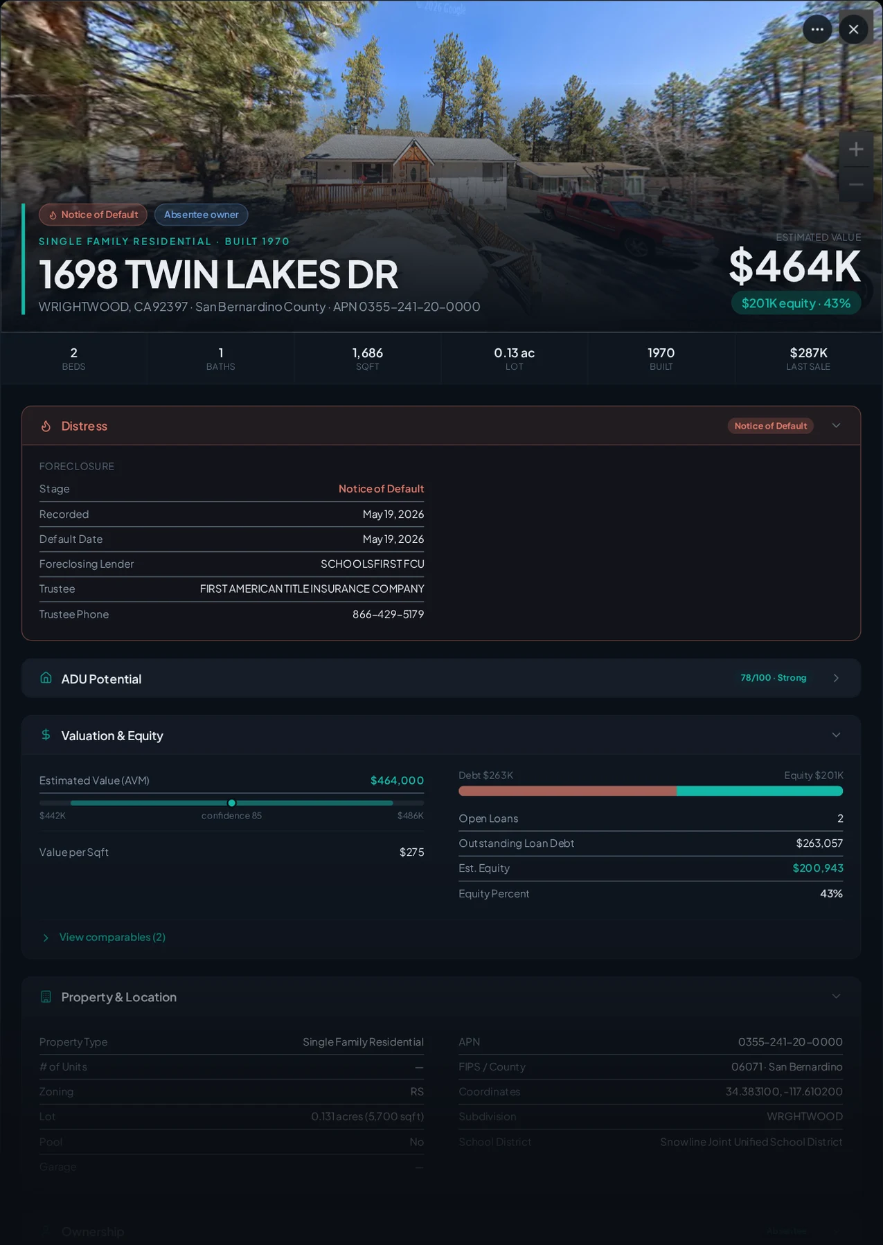 A real Wrightwood, California foreclosure record in Properant — stage, recorded dates, lender, trustee, loans, liens, and equity on one page