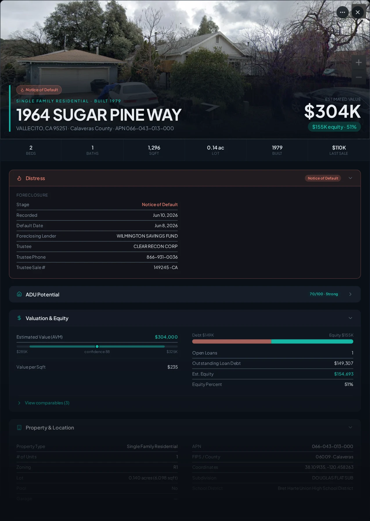 A real Calaveras County foreclosure record in Properant — stage, recorded dates, lender, trustee, loans, liens, and equity on one page