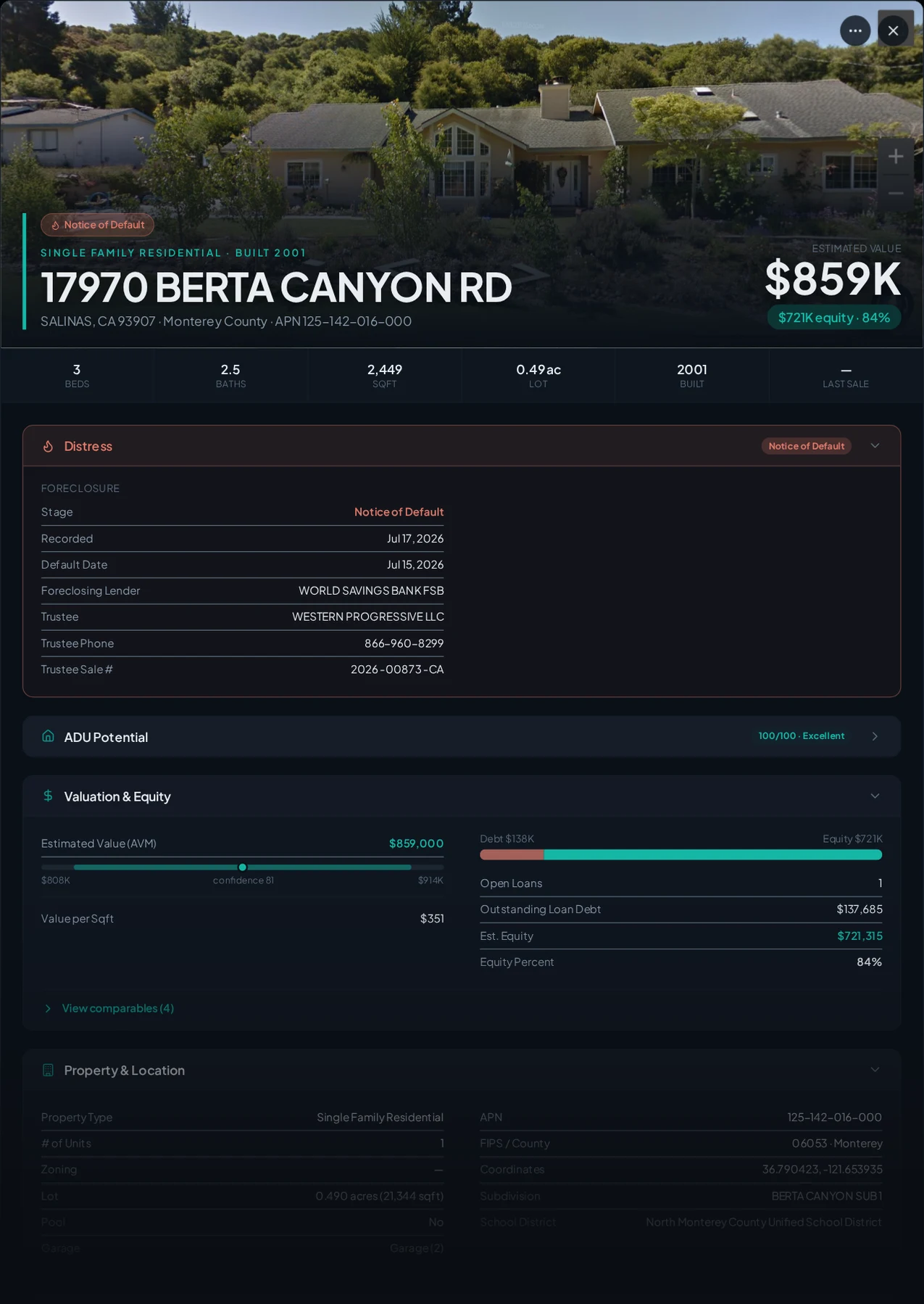 A real Monterey County foreclosure record in Properant — stage, recorded dates, lender, trustee, loans, liens, and equity on one page