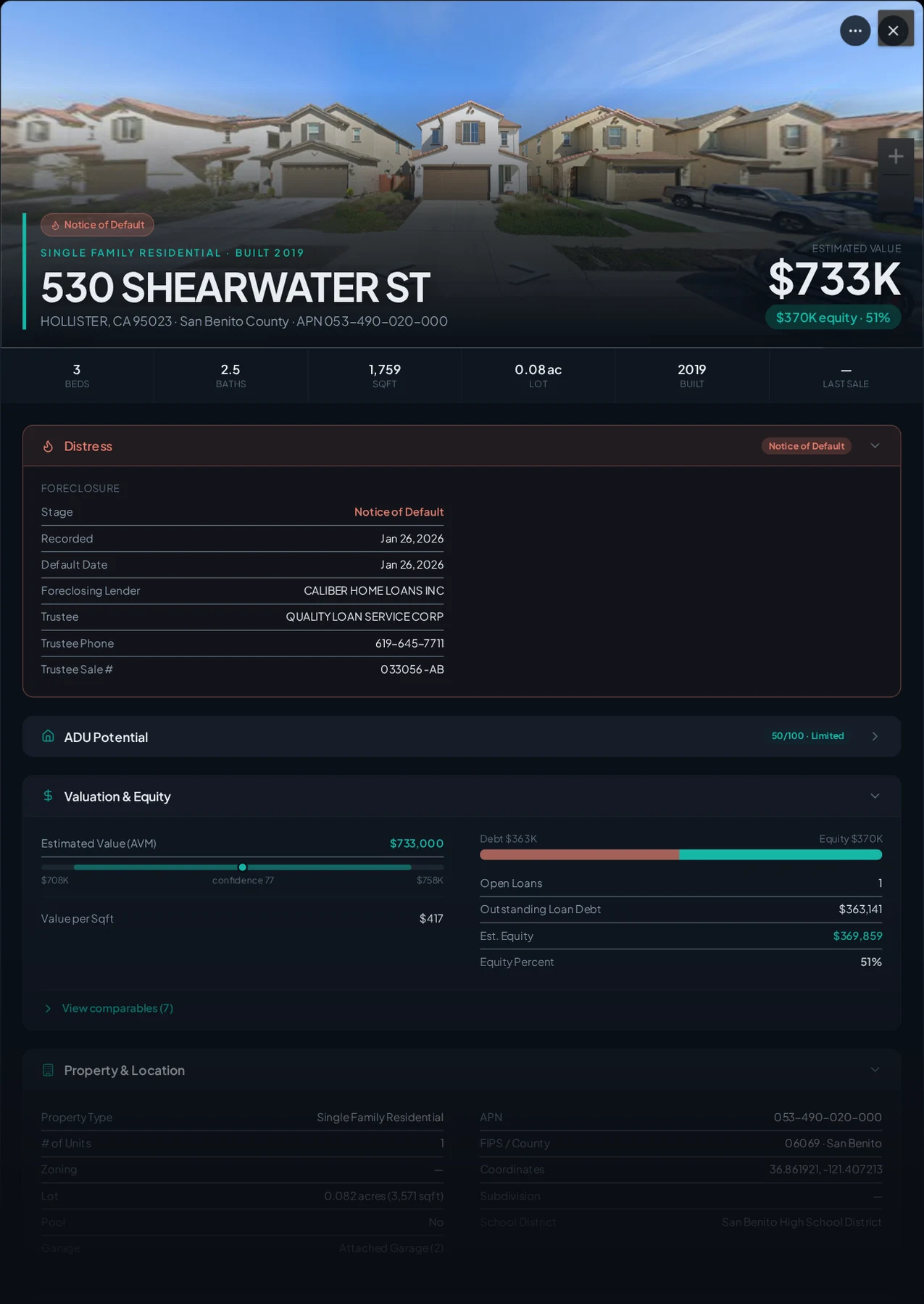 A real San Benito County foreclosure record in Properant — stage, recorded dates, lender, trustee, loans, liens, and equity on one page