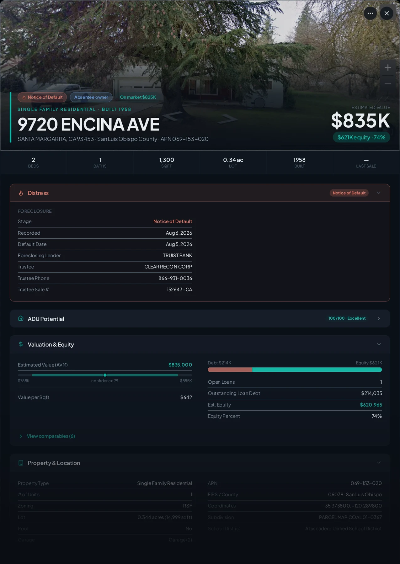 A real San Luis Obispo County foreclosure record in Properant — stage, recorded dates, lender, trustee, loans, liens, and equity on one page