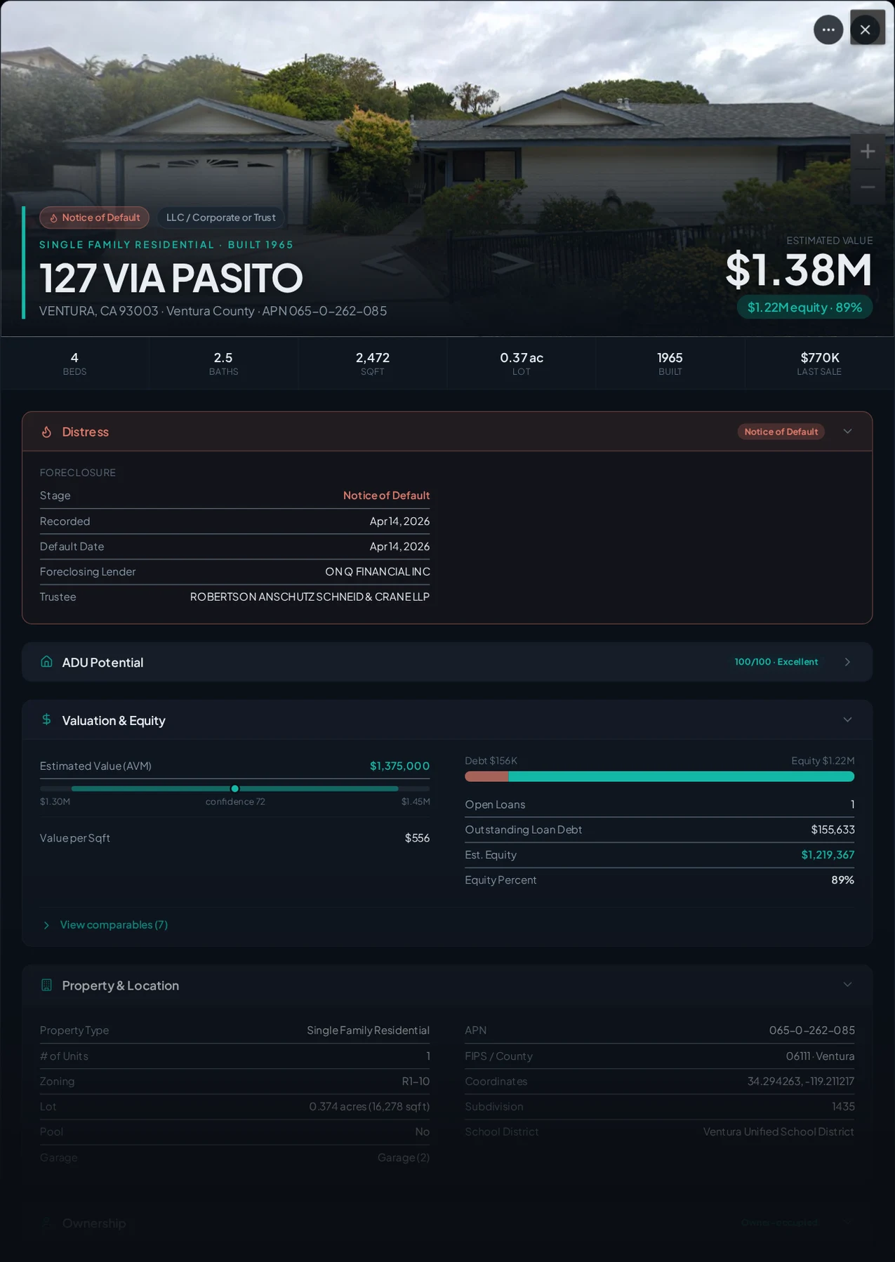 A real Ventura County foreclosure record in Properant — stage, recorded dates, lender, trustee, loans, liens, and equity on one page