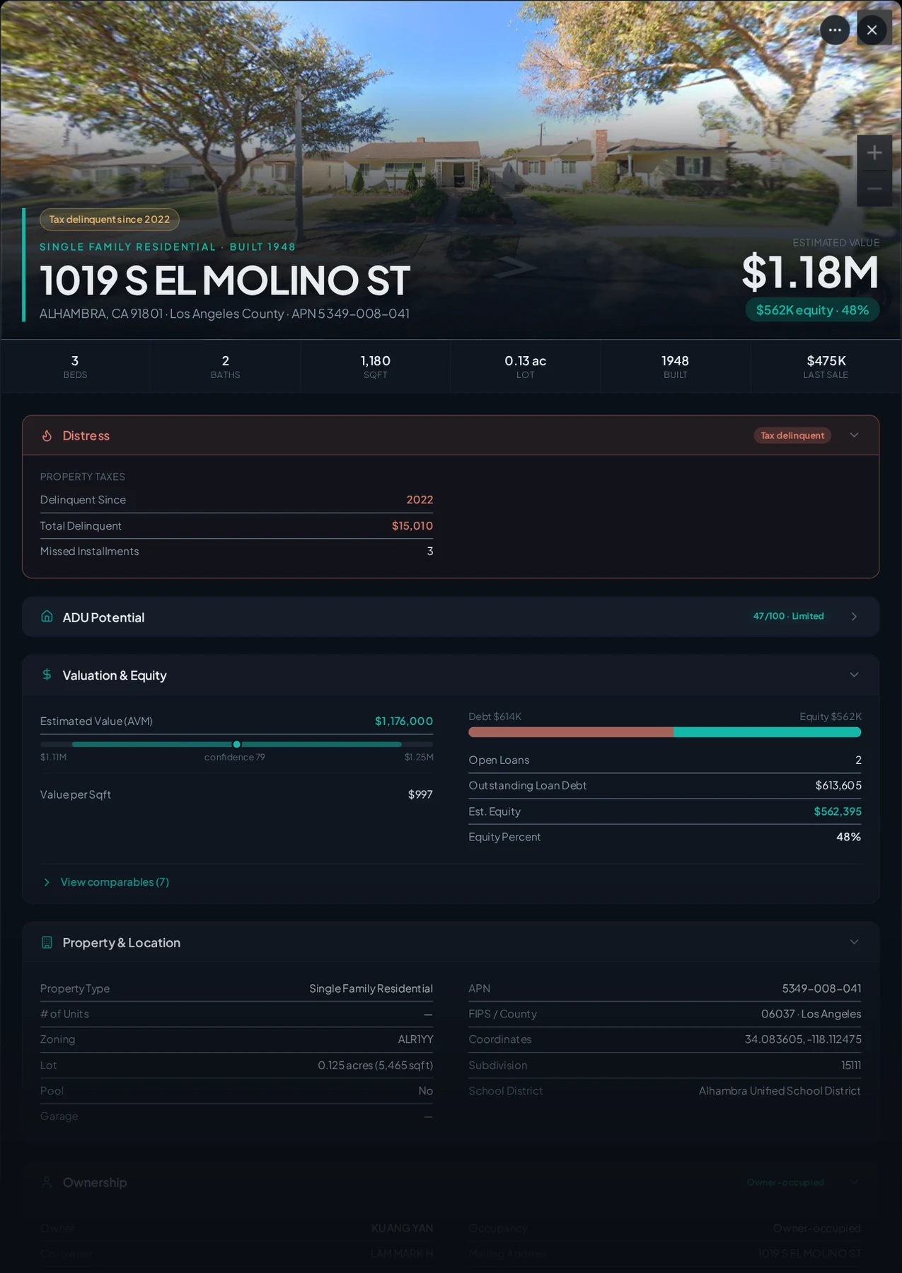A real Alhambra, California tax-delinquent property record in Properant — unpaid taxes, liens, owner, loans and equity on one page