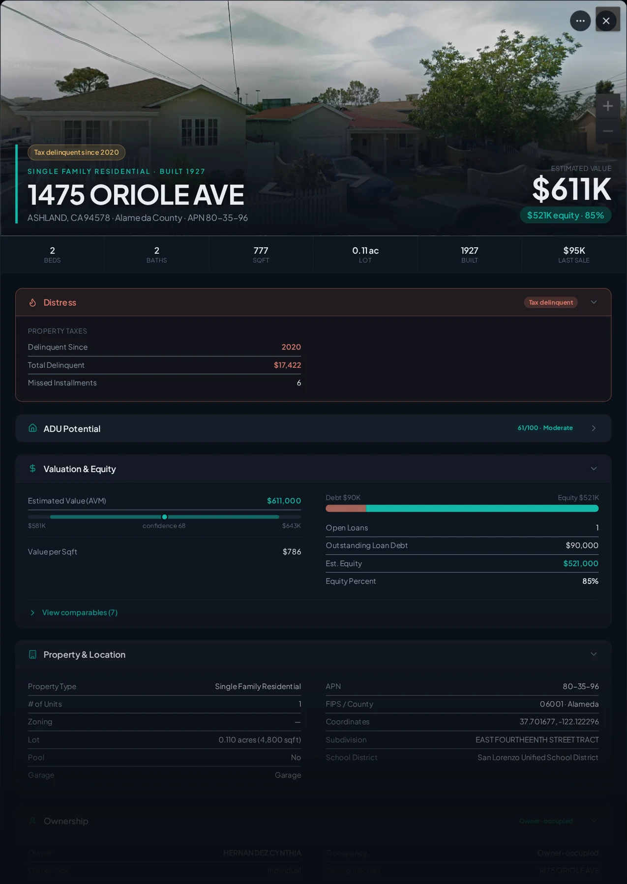 A real Ashland, California tax-delinquent property record in Properant — unpaid taxes, liens, owner, loans and equity on one page