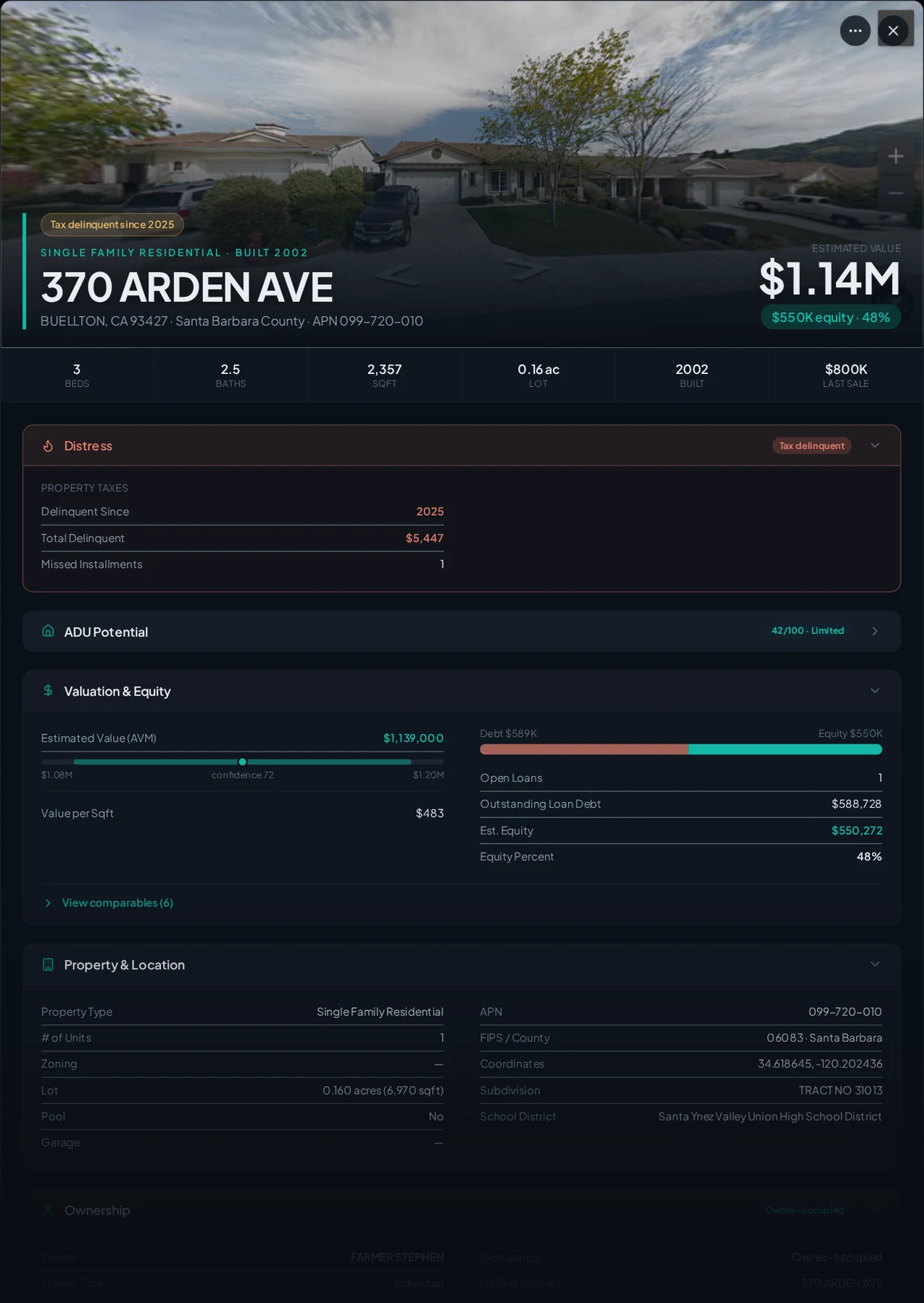 A real Buellton, California tax-delinquent property record in Properant — unpaid taxes, liens, owner, loans and equity on one page