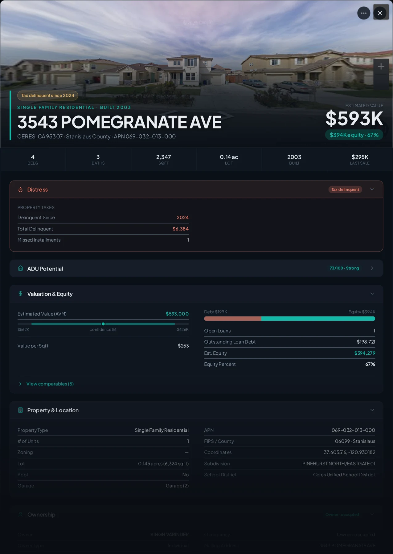 A real Ceres, California tax-delinquent property record in Properant — unpaid taxes, liens, owner, loans and equity on one page