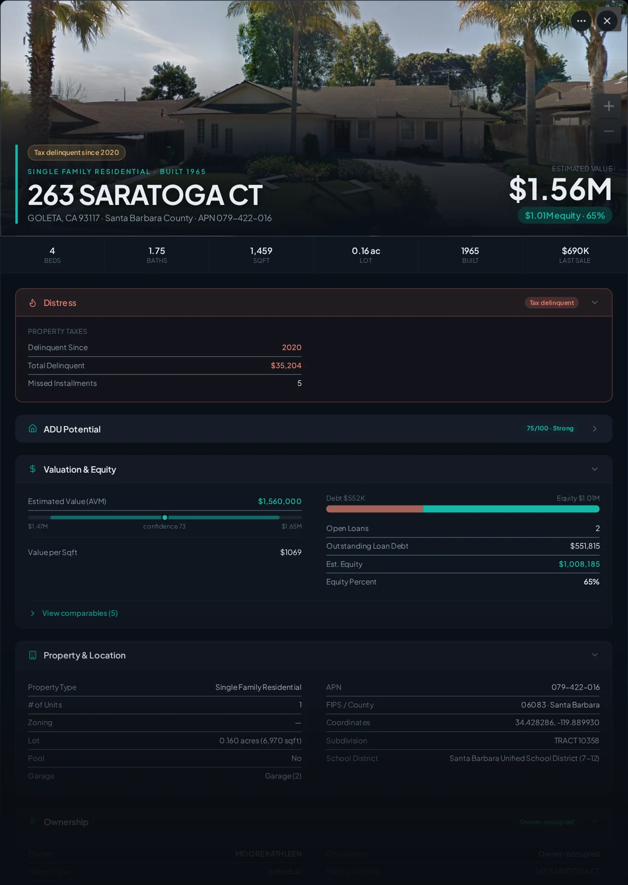 A real Goleta, California tax-delinquent property record in Properant — unpaid taxes, liens, owner, loans and equity on one page