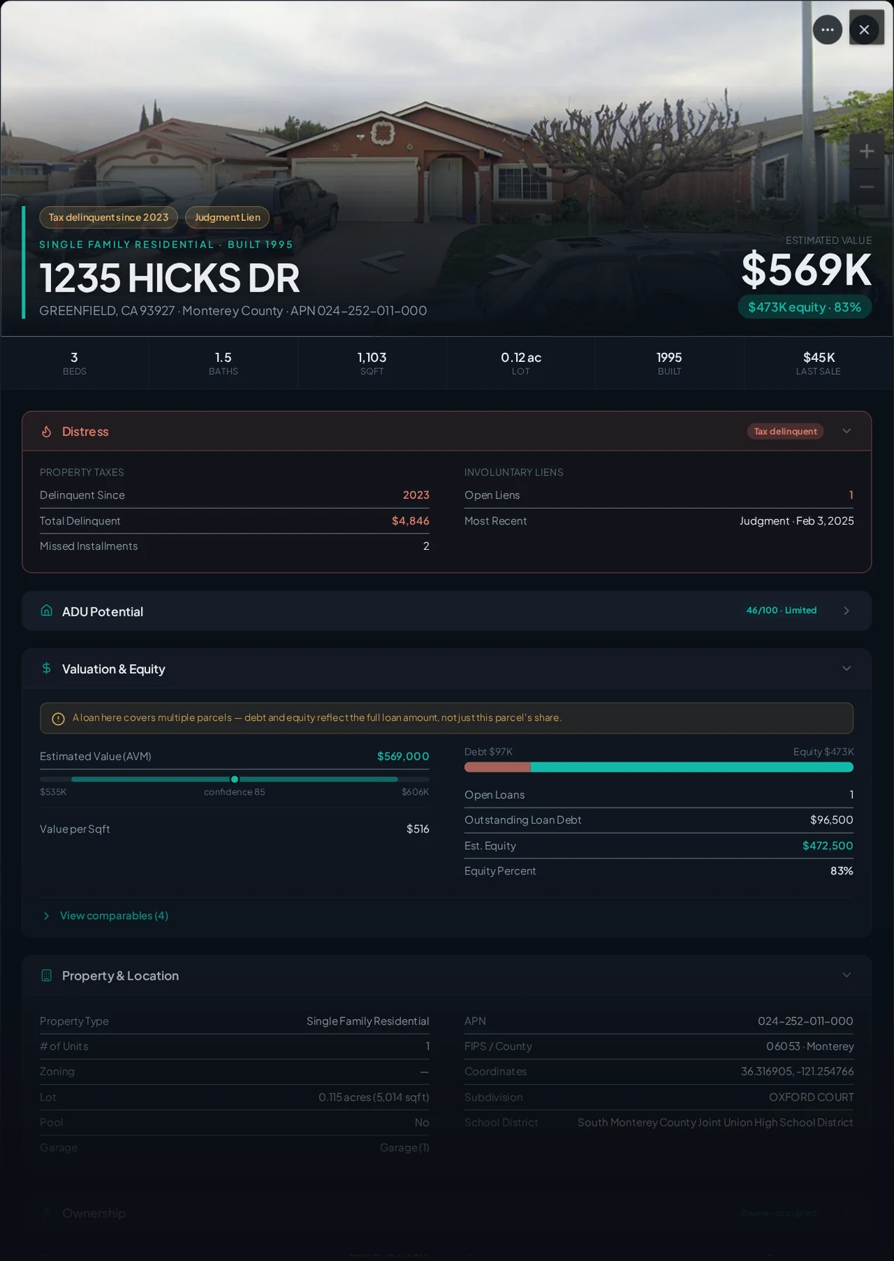A real Greenfield, California tax-delinquent property record in Properant — unpaid taxes, liens, owner, loans and equity on one page