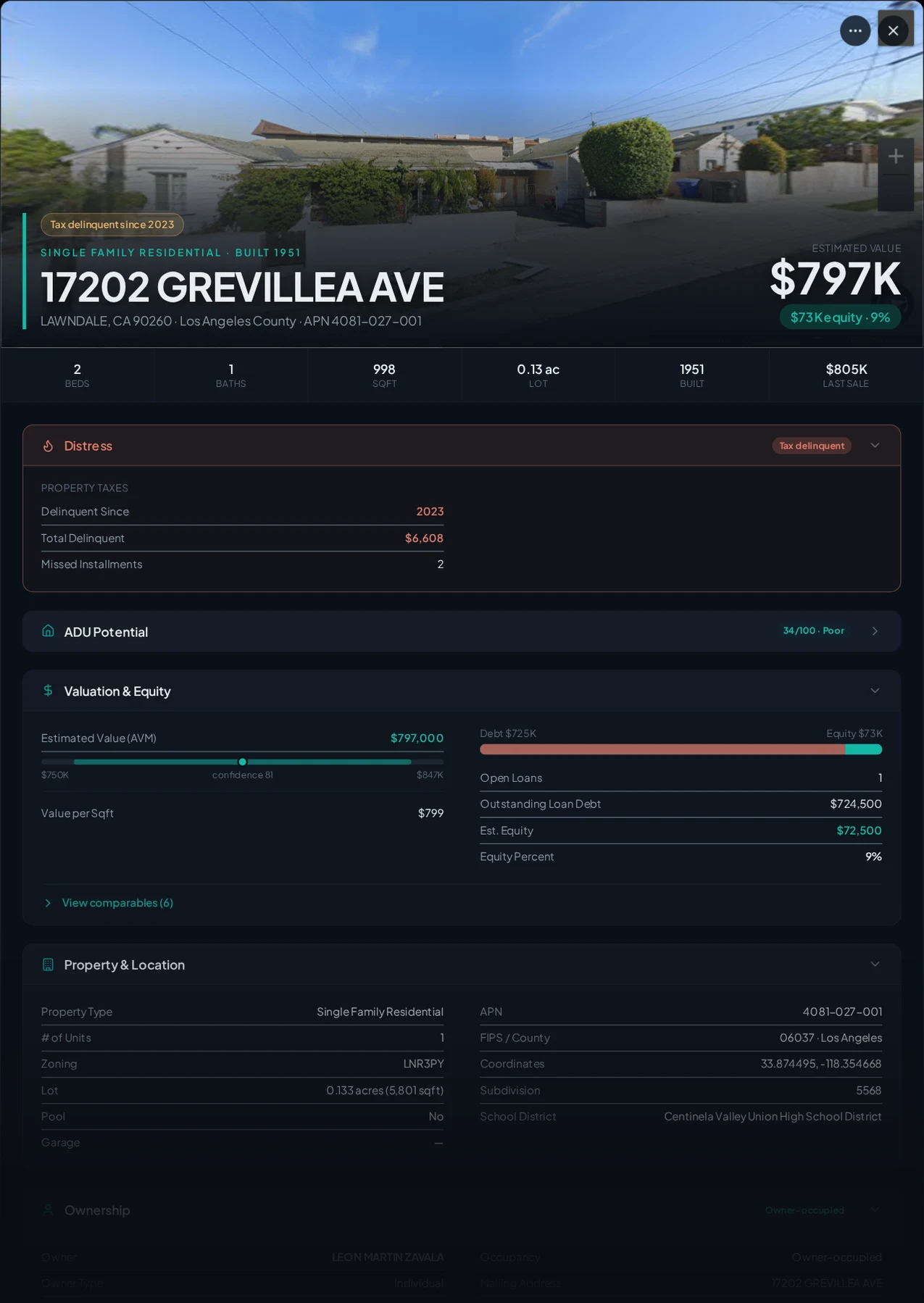 A real Lawndale, California tax-delinquent property record in Properant — unpaid taxes, liens, owner, loans and equity on one page