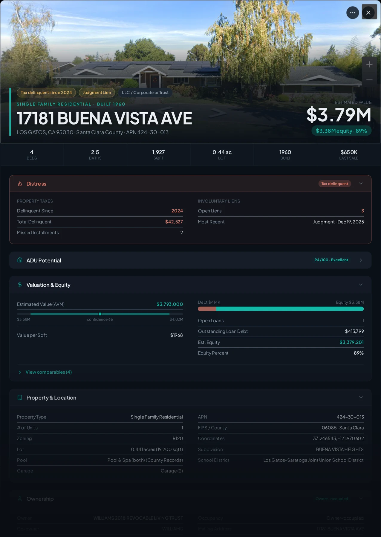 A real Los Gatos, California tax-delinquent property record in Properant — unpaid taxes, liens, owner, loans and equity on one page