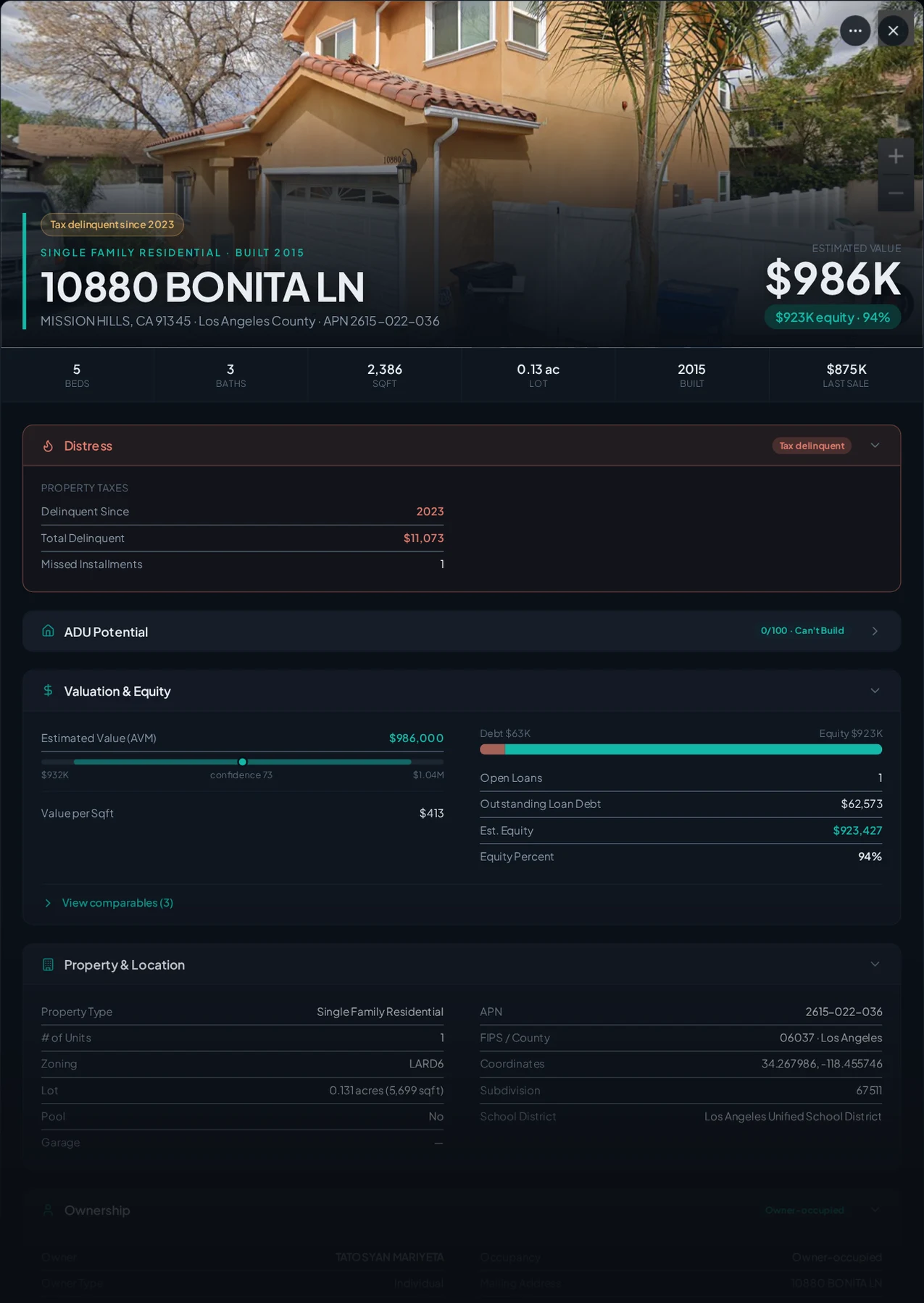 A real Mission Hills, California tax-delinquent property record in Properant — unpaid taxes, liens, owner, loans and equity on one page