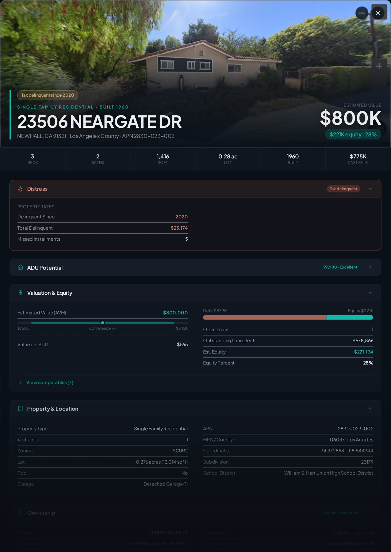A real Newhall, California tax-delinquent property record in Properant — unpaid taxes, liens, owner, loans and equity on one page