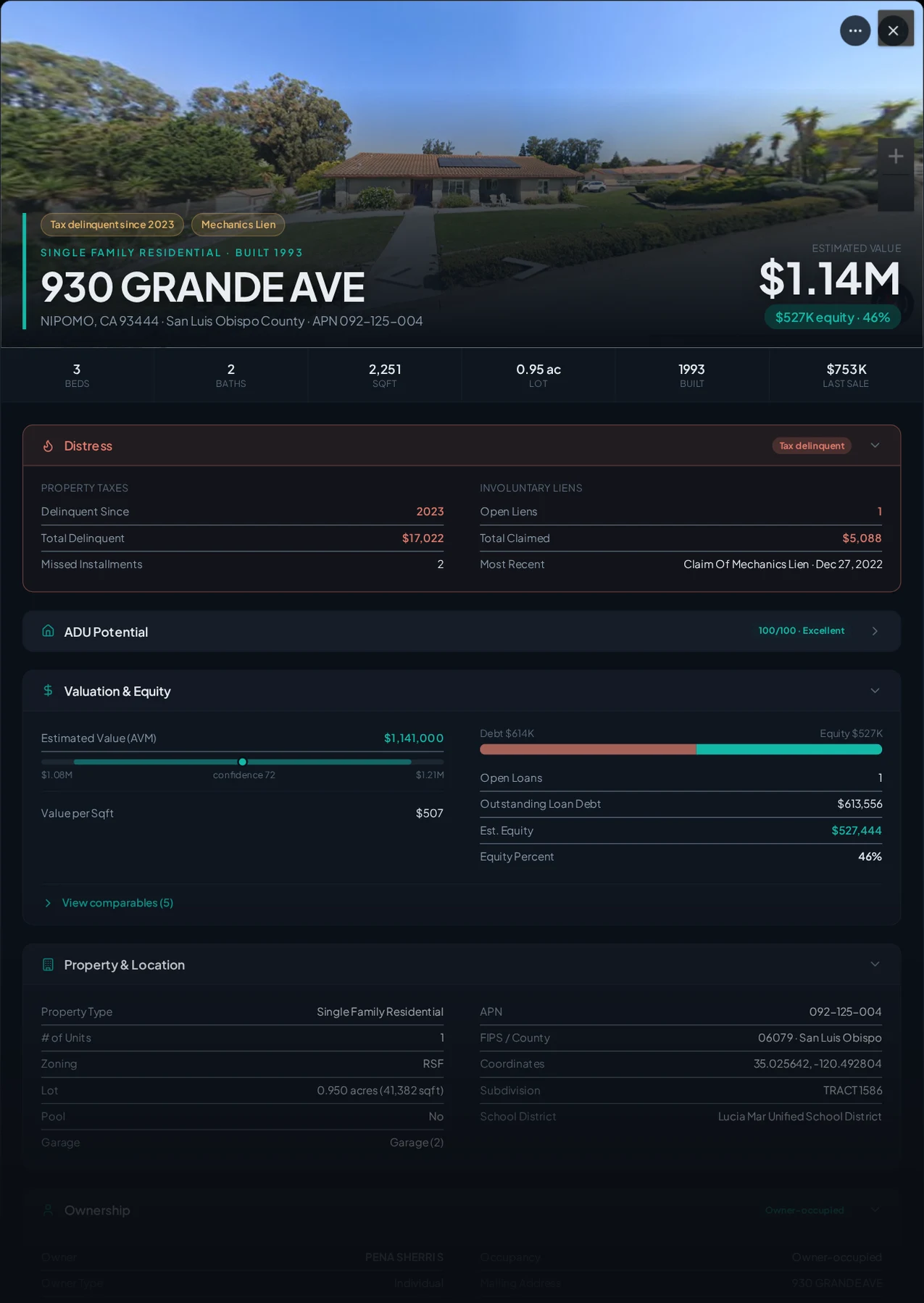 A real Nipomo, California tax-delinquent property record in Properant — unpaid taxes, liens, owner, loans and equity on one page