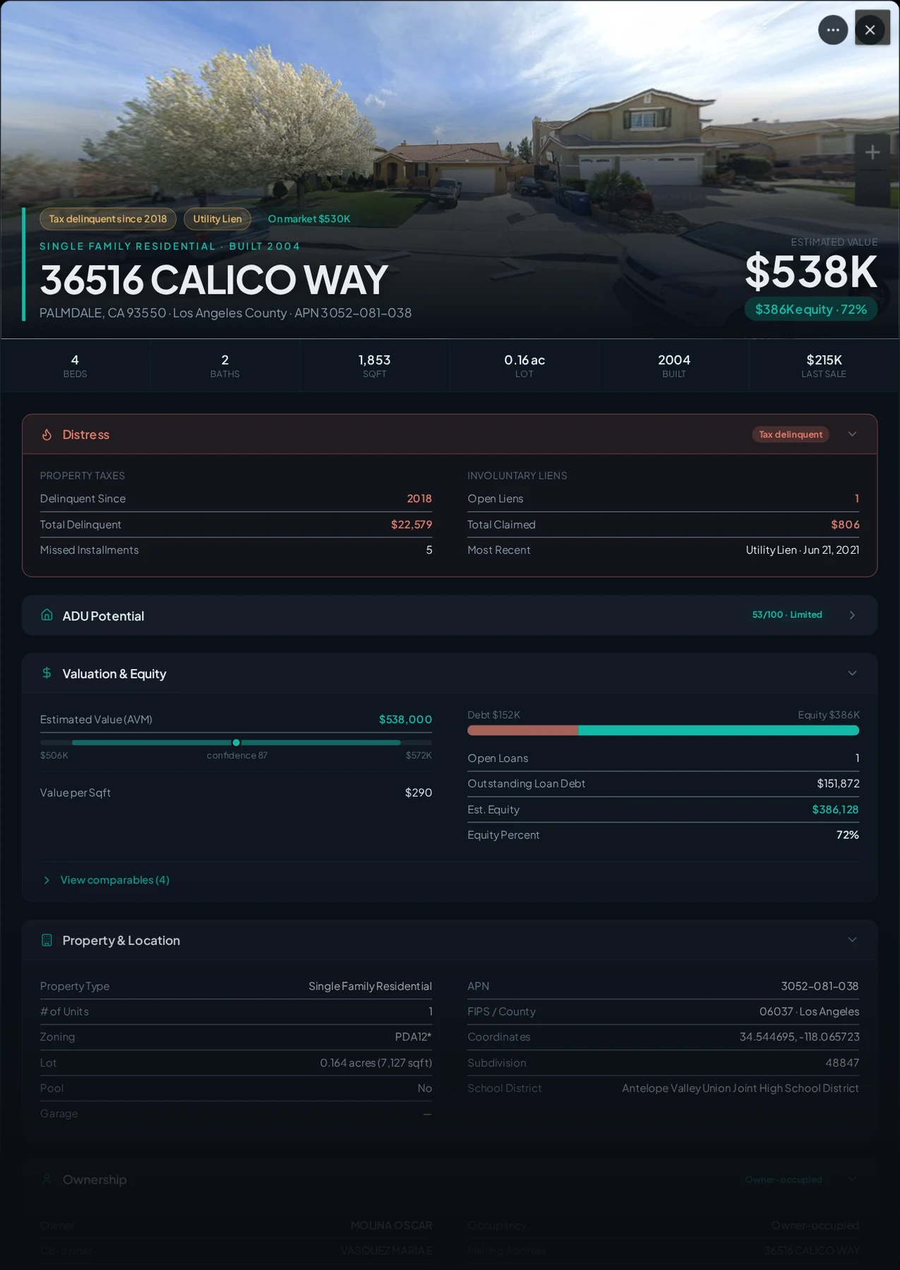 A real Palmdale, California tax-delinquent property record in Properant — unpaid taxes, liens, owner, loans and equity on one page