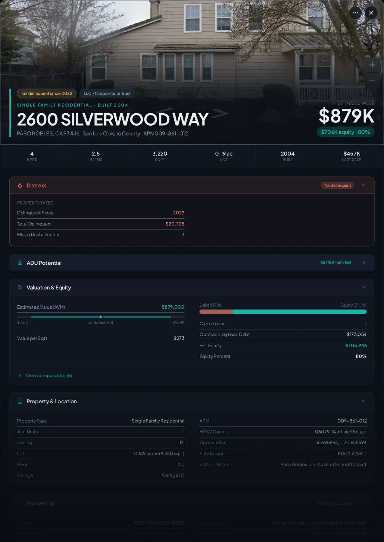A real Paso Robles, California tax-delinquent property record in Properant — unpaid taxes, liens, owner, loans and equity on one page