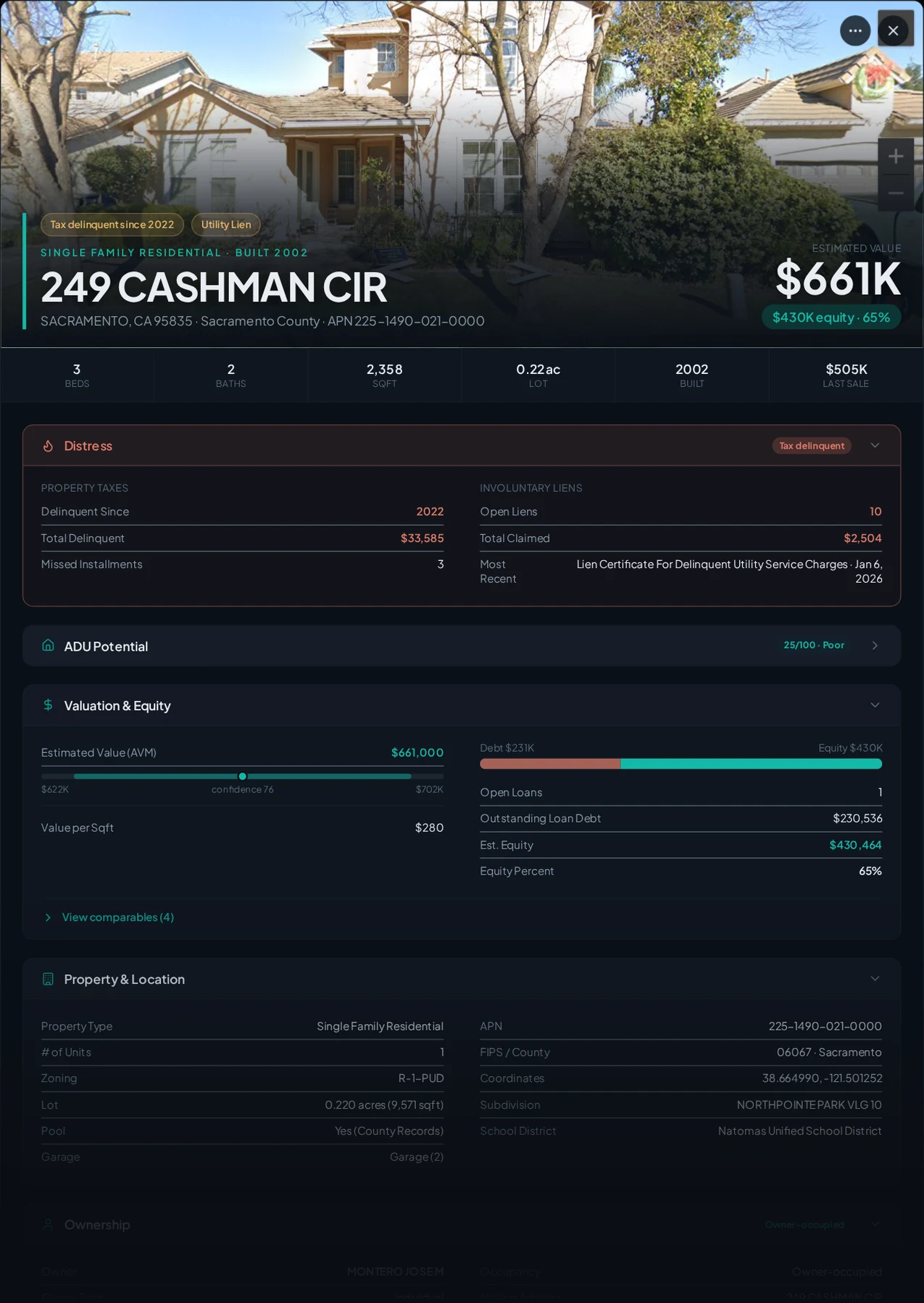 A real Sacramento, California tax-delinquent property record in Properant — unpaid taxes, liens, owner, loans and equity on one page