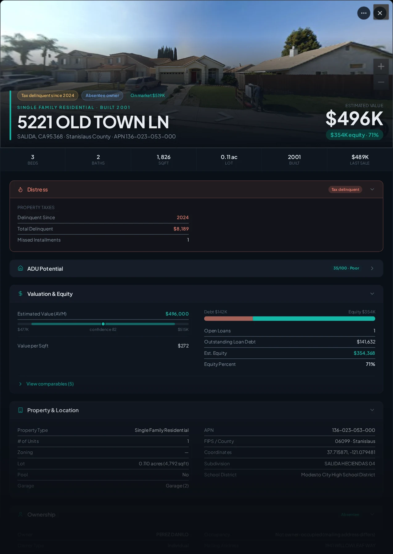 A real Salida, California tax-delinquent property record in Properant — unpaid taxes, liens, owner, loans and equity on one page