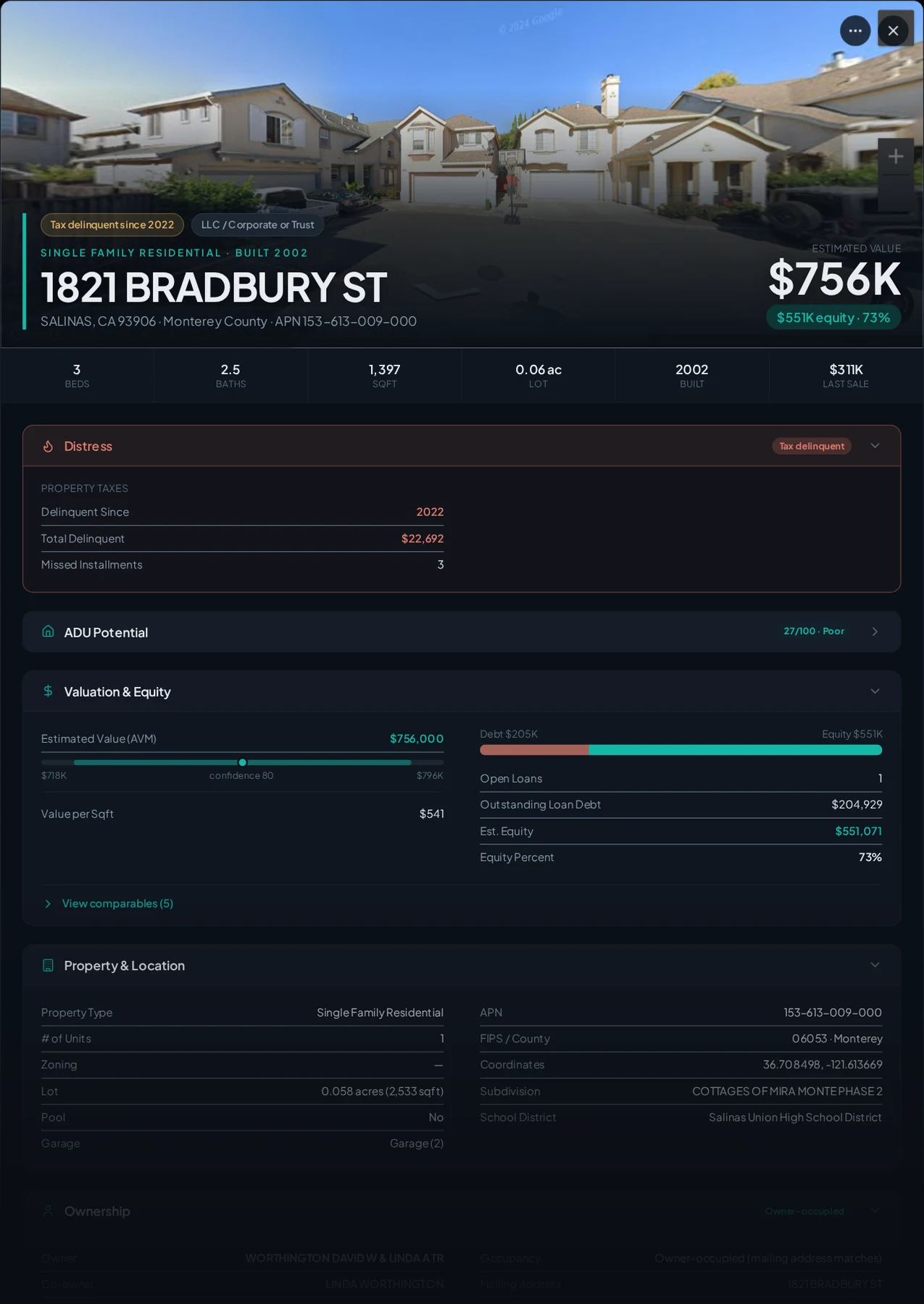 A real Salinas, California tax-delinquent property record in Properant — unpaid taxes, liens, owner, loans and equity on one page