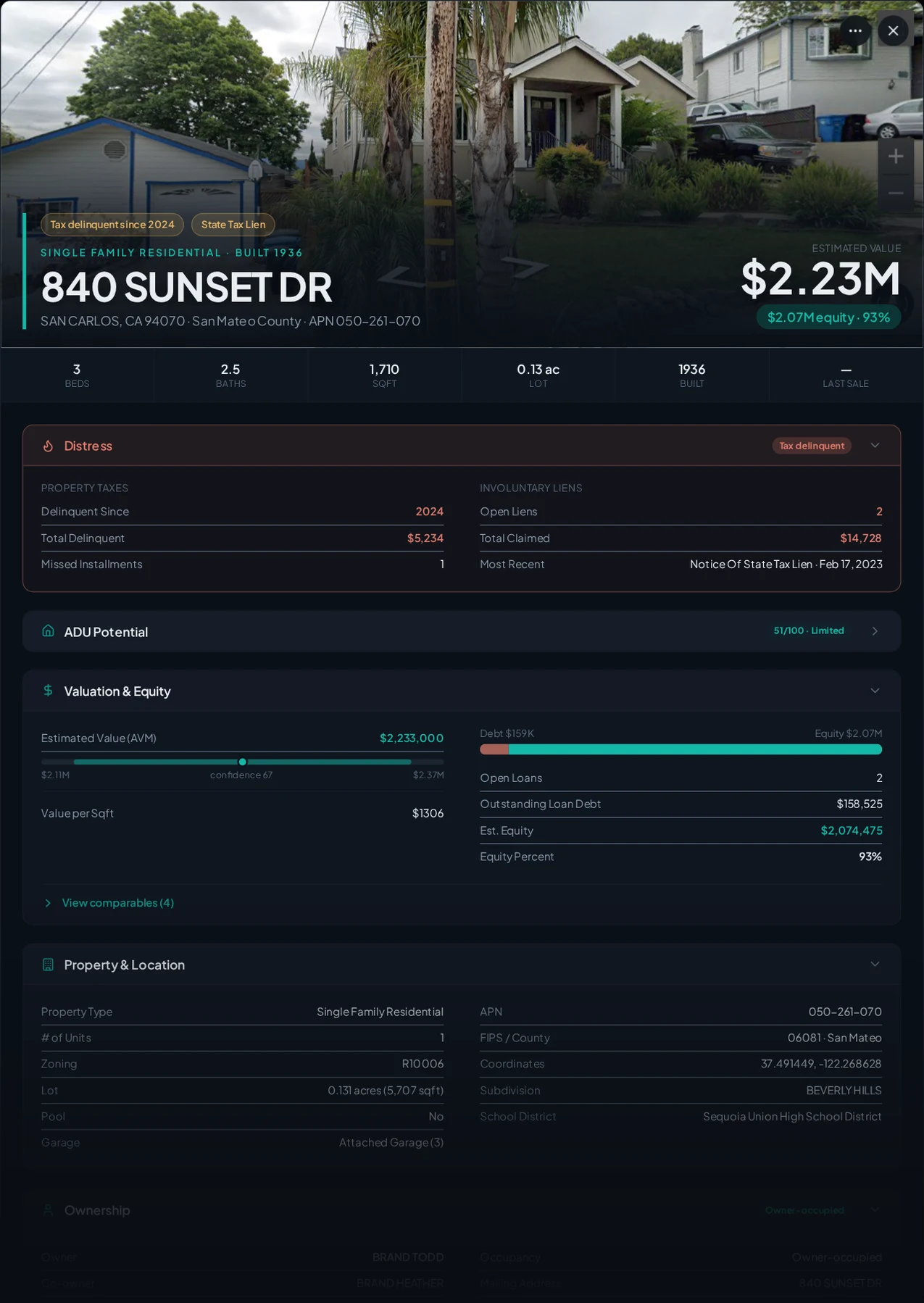 A real San Carlos, California tax-delinquent property record in Properant — unpaid taxes, liens, owner, loans and equity on one page