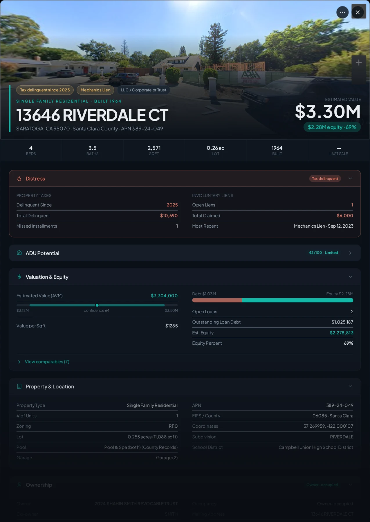 A real Saratoga, California tax-delinquent property record in Properant — unpaid taxes, liens, owner, loans and equity on one page