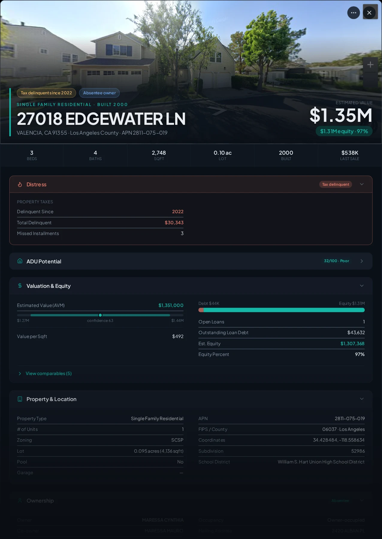 A real Valencia, California tax-delinquent property record in Properant — unpaid taxes, liens, owner, loans and equity on one page