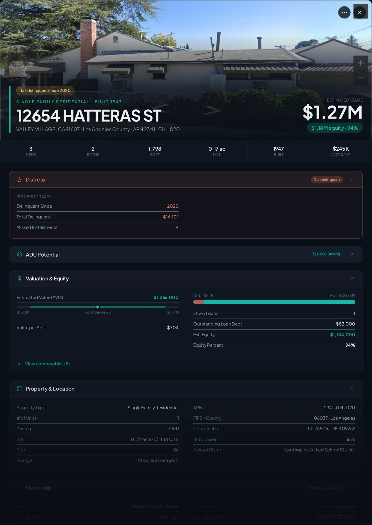 A real Valley Village, California tax-delinquent property record in Properant — unpaid taxes, liens, owner, loans and equity on one page