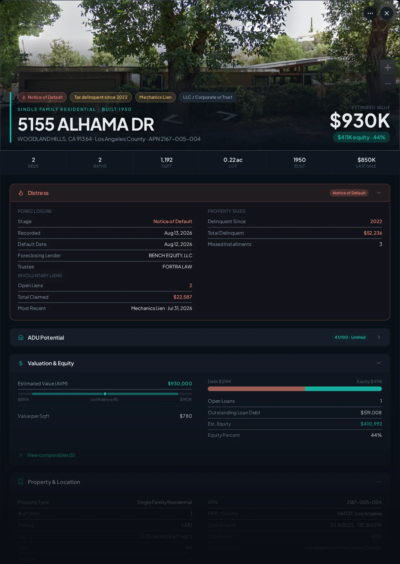 A real Woodland Hills, California tax-delinquent property record in Properant — unpaid taxes, liens, owner, loans and equity on one page