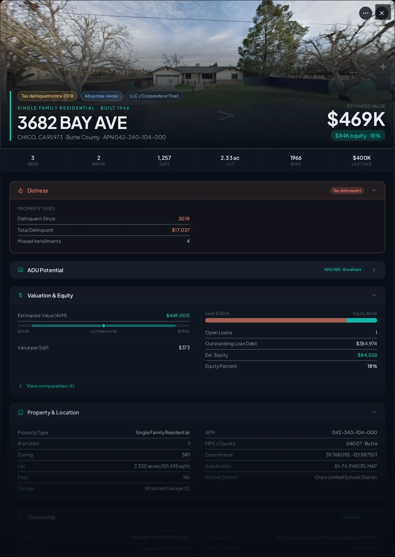 A real Butte County tax-delinquent property record in Properant — unpaid taxes, liens, owner, loans and equity on one page