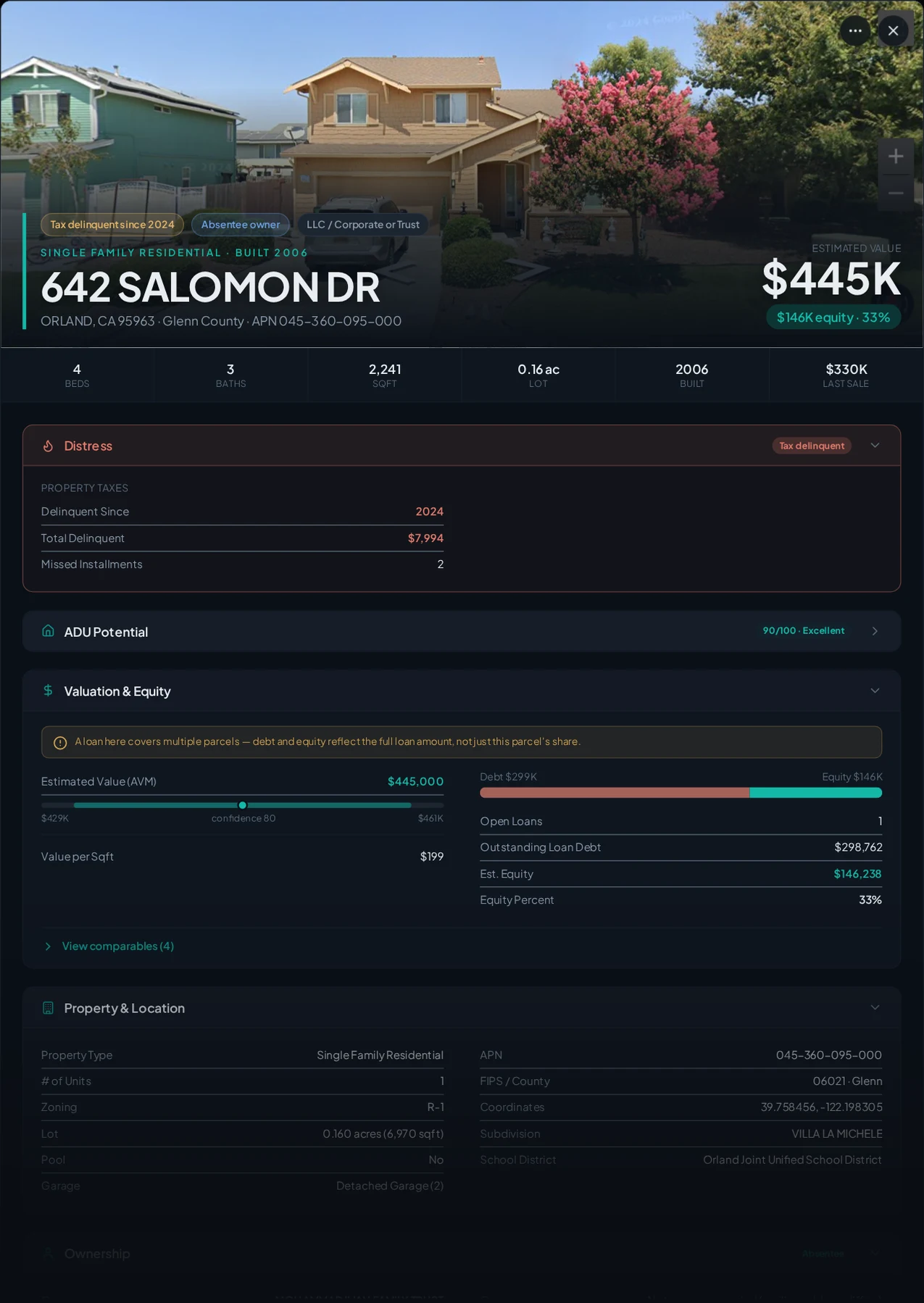 A real Glenn County tax-delinquent property record in Properant — unpaid taxes, liens, owner, loans and equity on one page